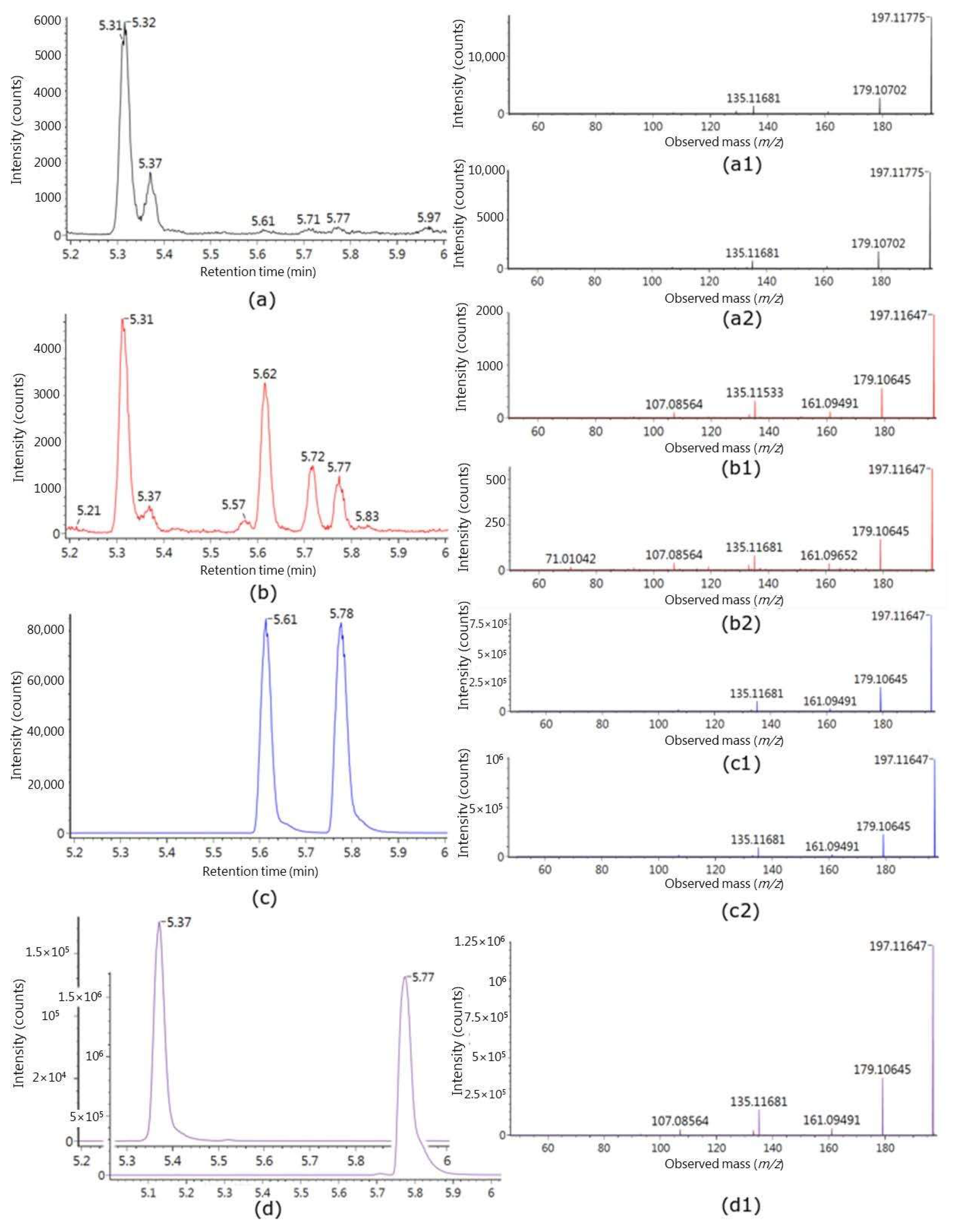 Metabolites 11 00011 g002