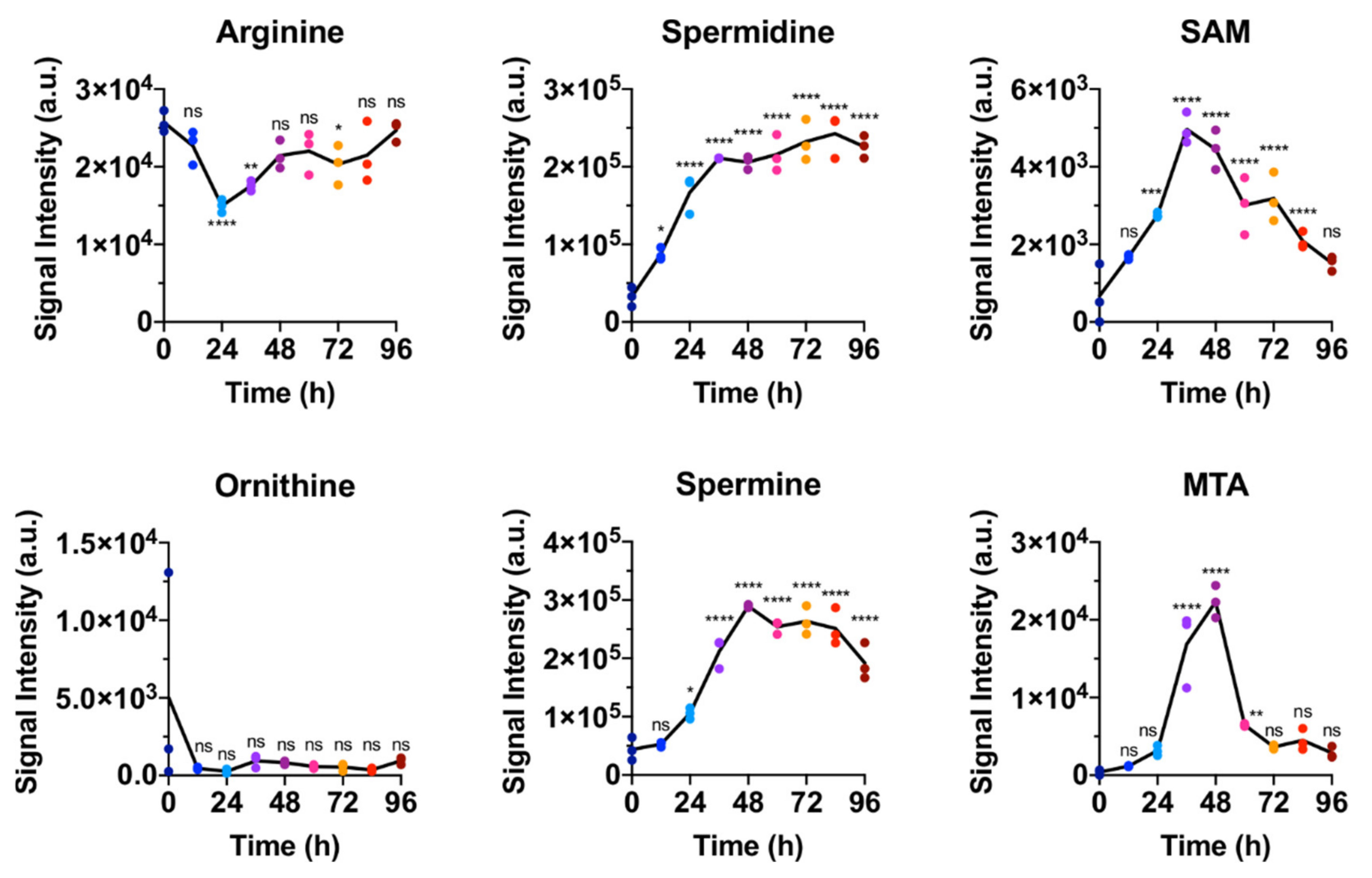Metabolites 11 00012 g006 Metabolites 11 00012 g006