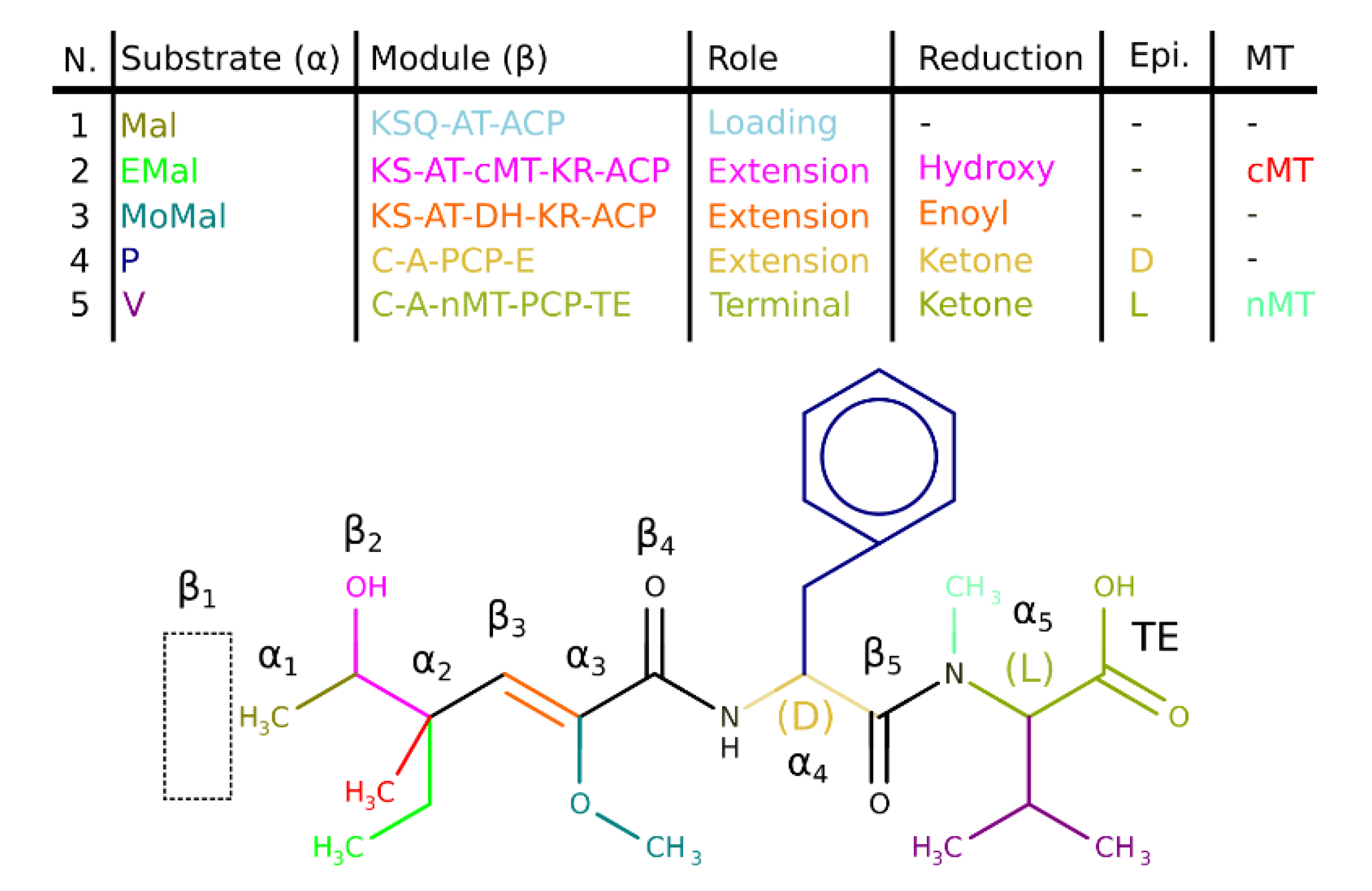 Metabolites 11 00013 g006
