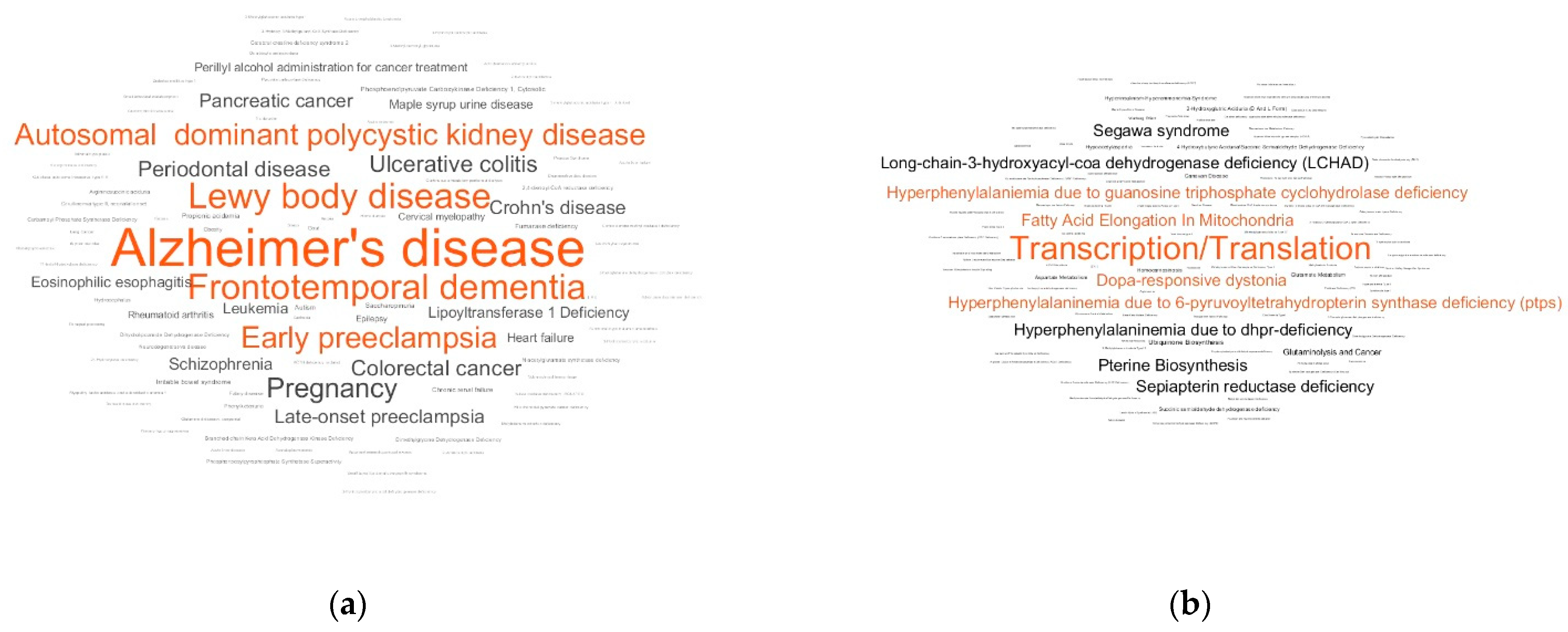 Metabolites 11 00014 g002a Metabolites 11 00014 g002a