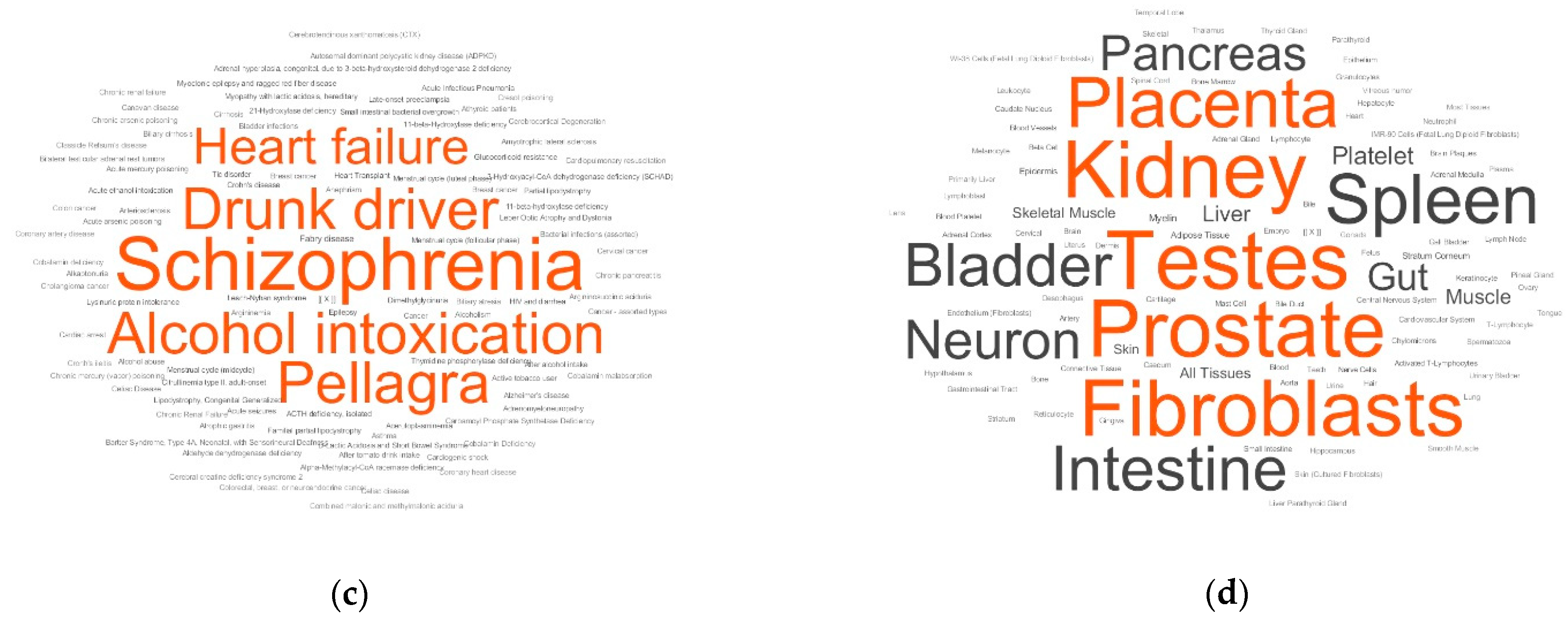 Metabolites 11 00014 g002b Metabolites 11 00014 g002b