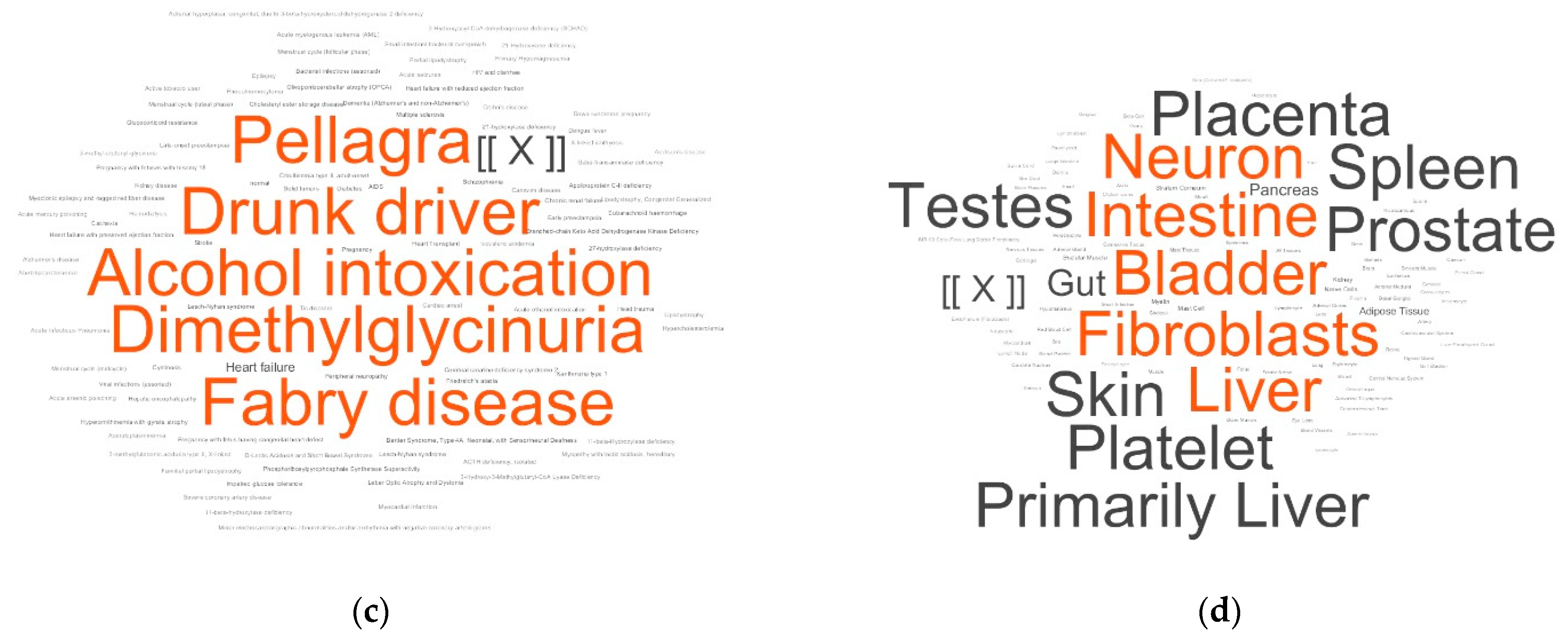 Metabolites 11 00014 g004b Metabolites 11 00014 g004b