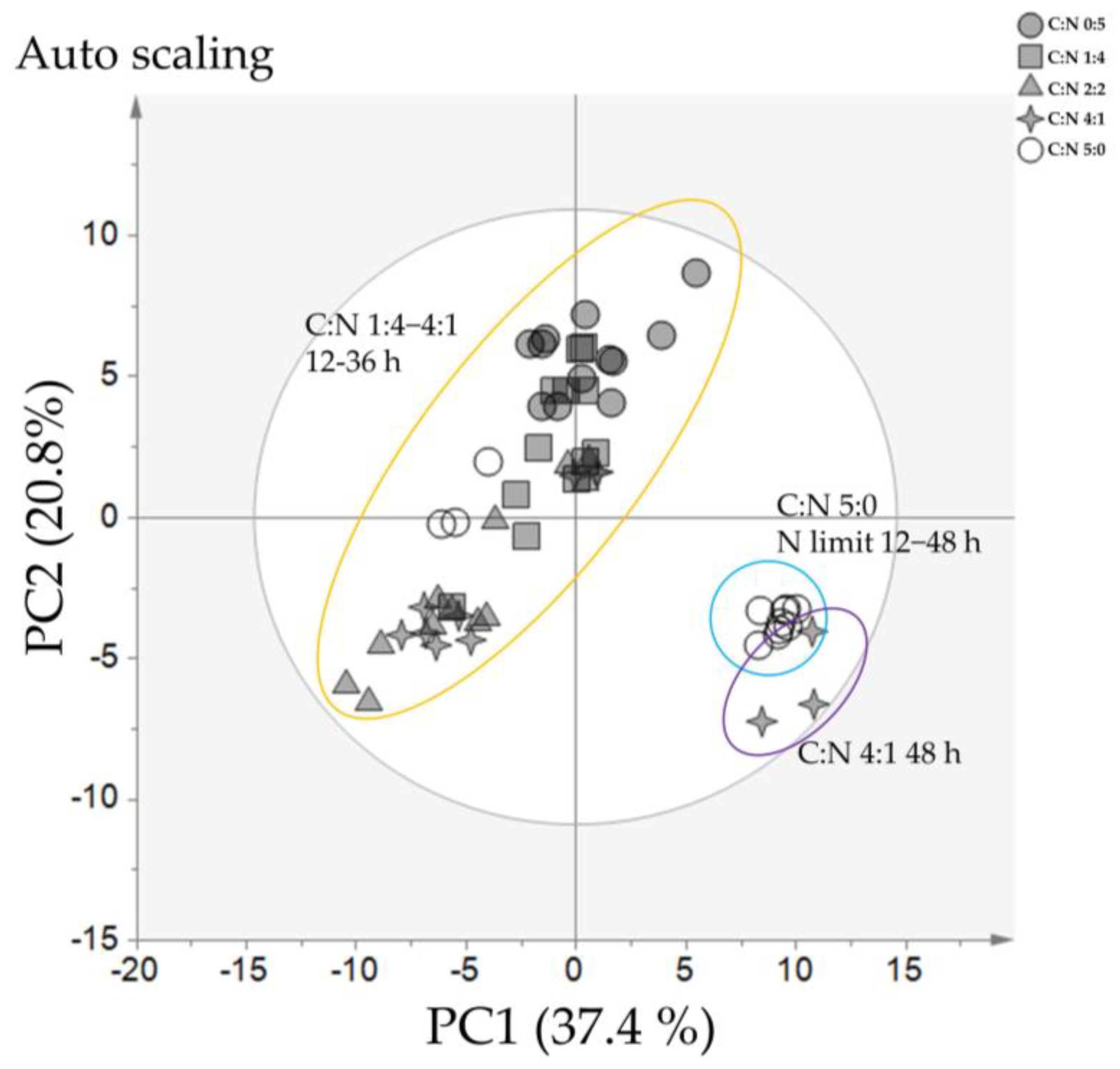 Metabolites 11 00016 g002 Metabolites 11 00016 g002