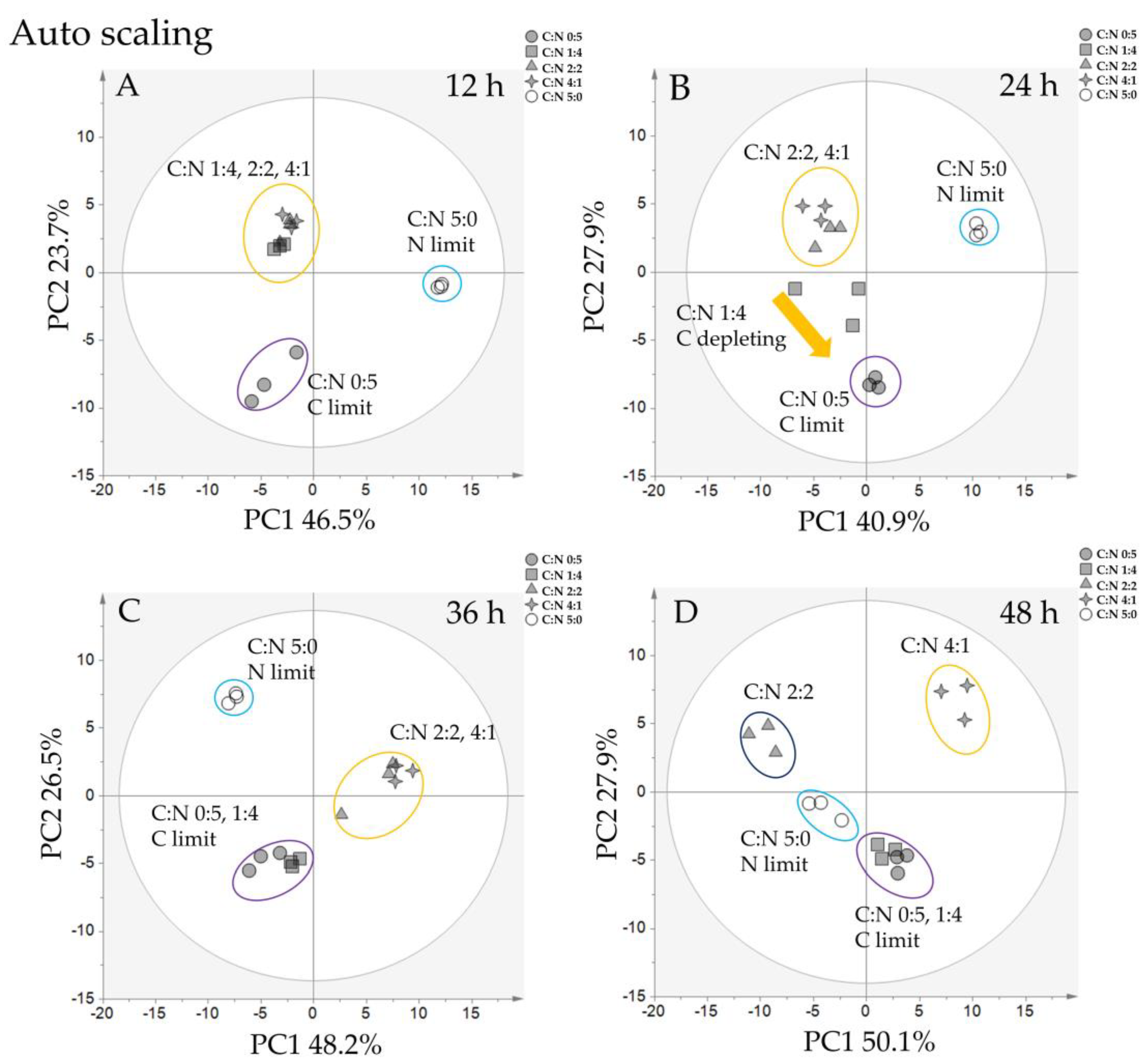 Metabolites 11 00016 g003 Metabolites 11 00016 g003