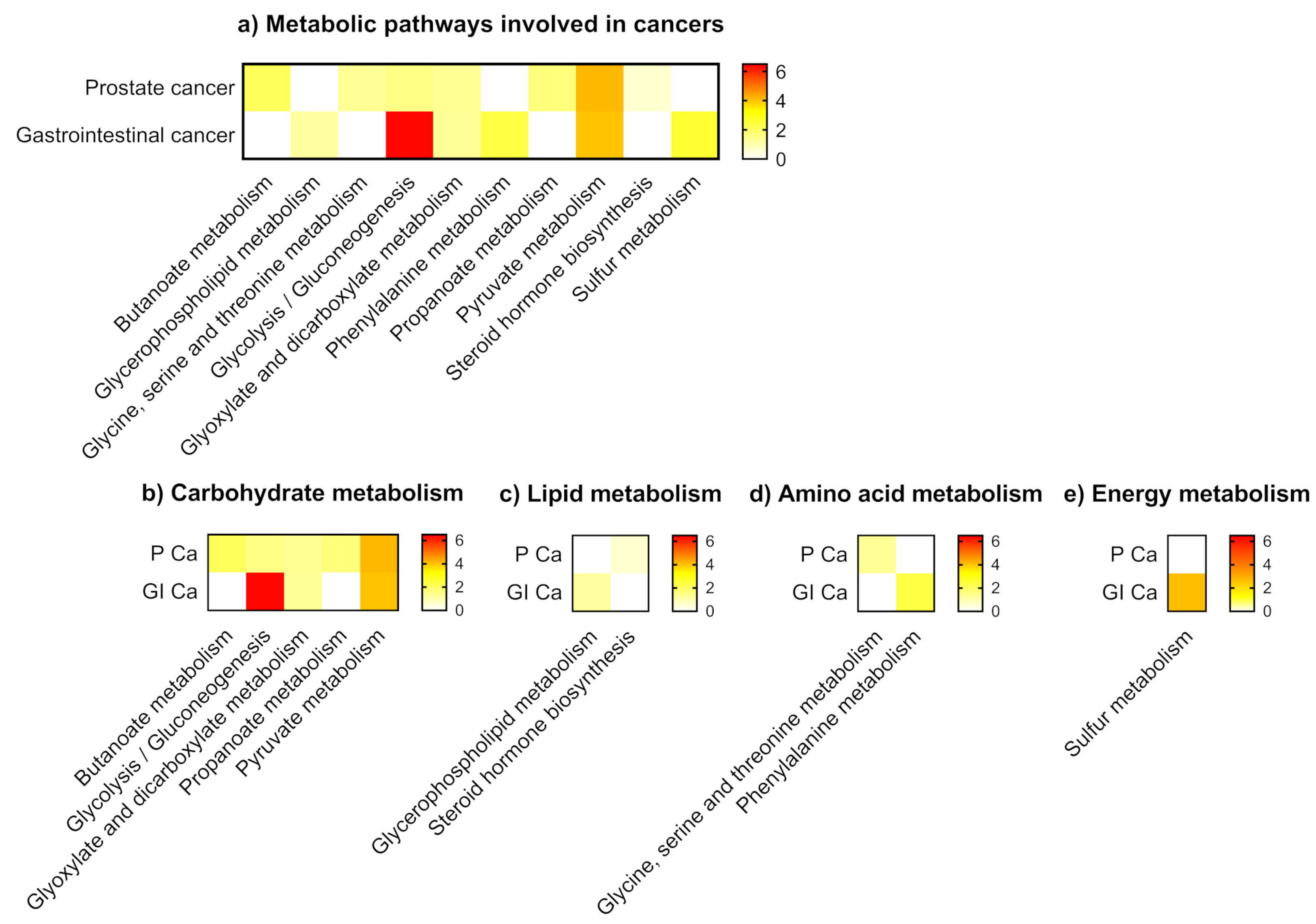 Metabolites 11 00017 g004