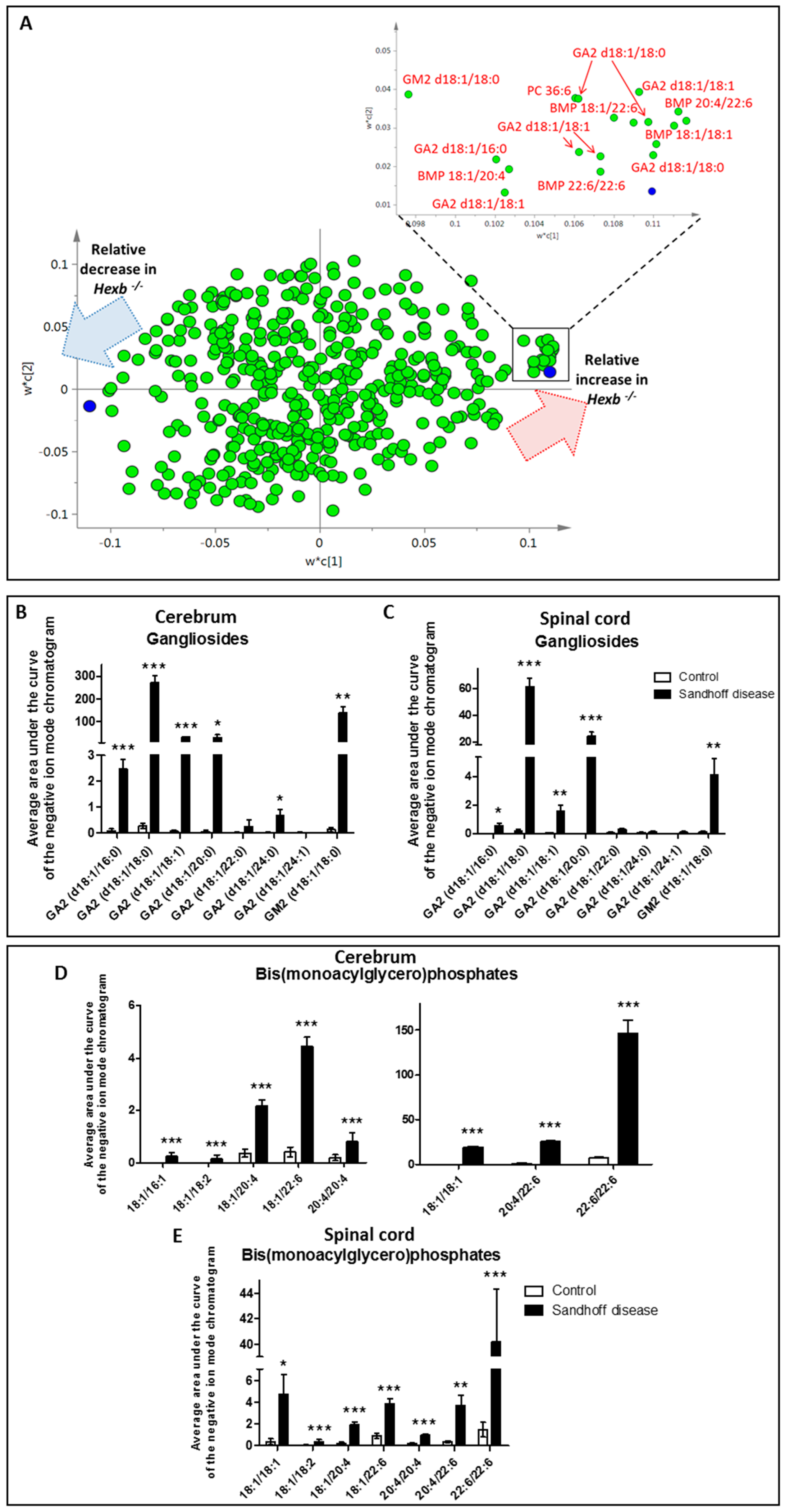 Metabolites 11 00018 g001 Metabolites 11 00018 g001