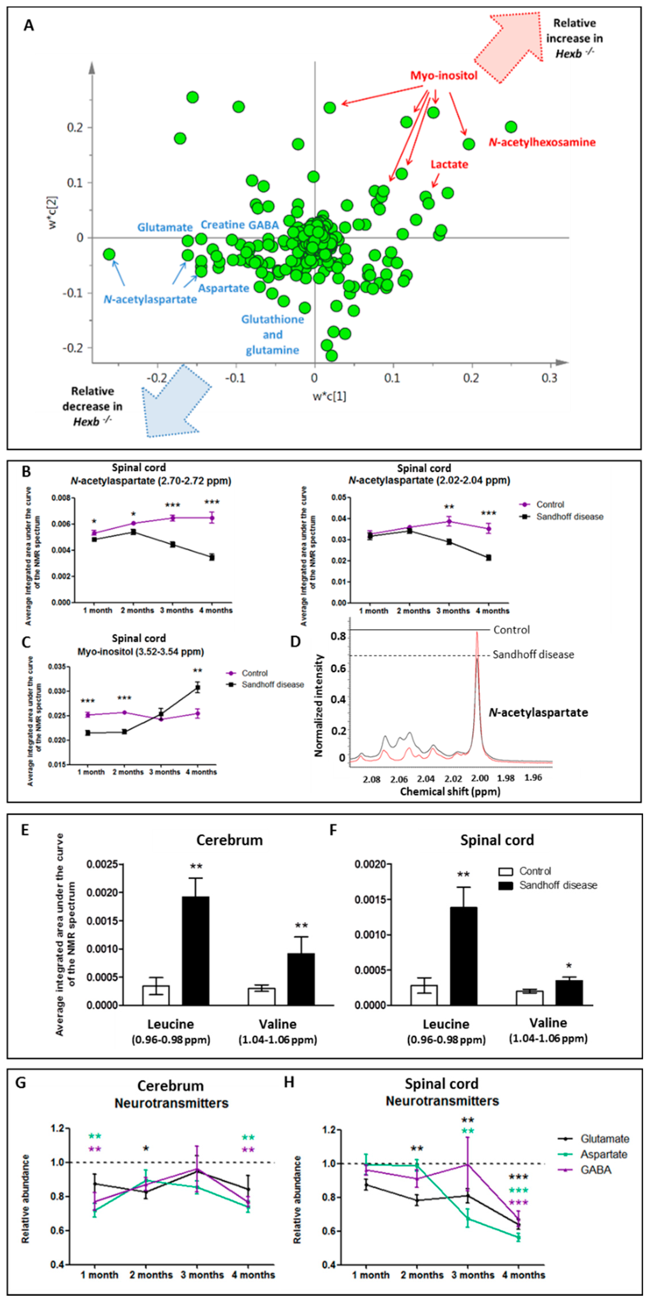 Metabolites 11 00018 g005 Metabolites 11 00018 g005