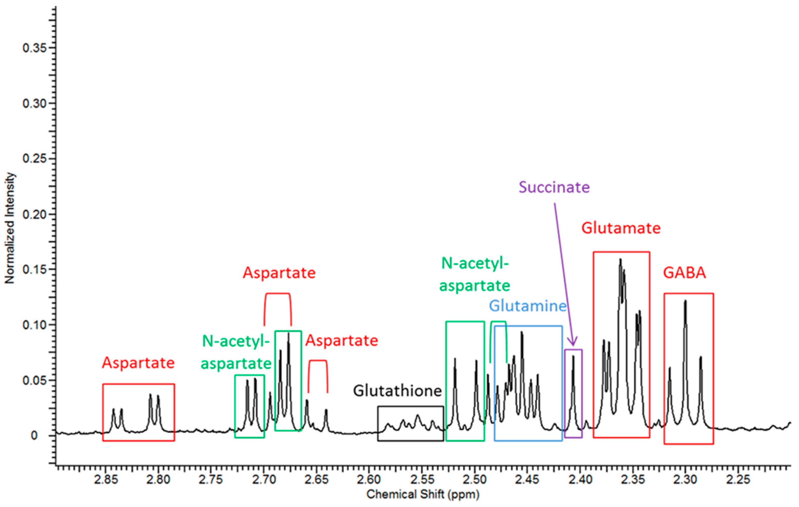 Metabolites 11 00018 g006 Metabolites 11 00018 g006
