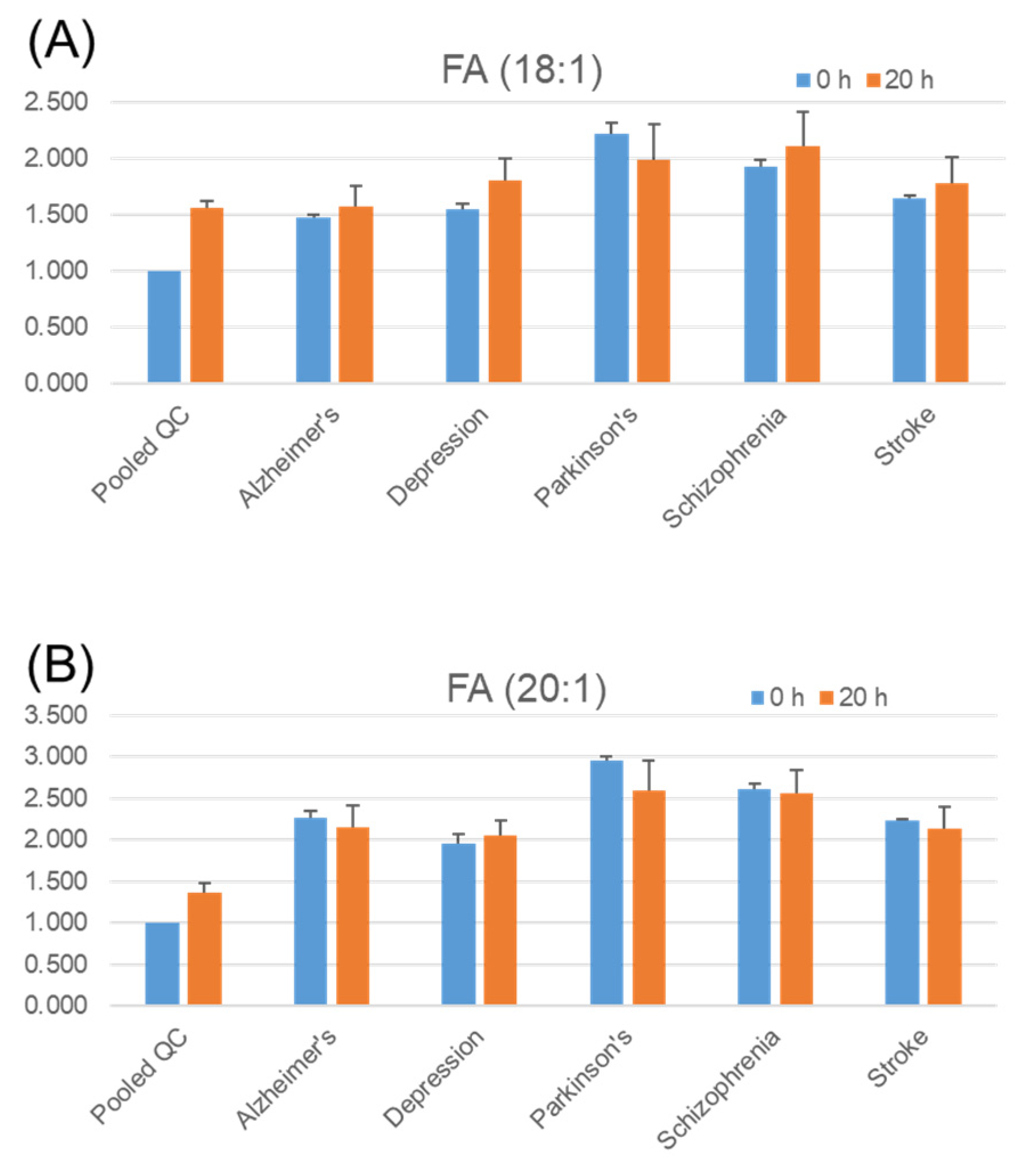 Metabolites 11 00019 g006a Metabolites 11 00019 g006a