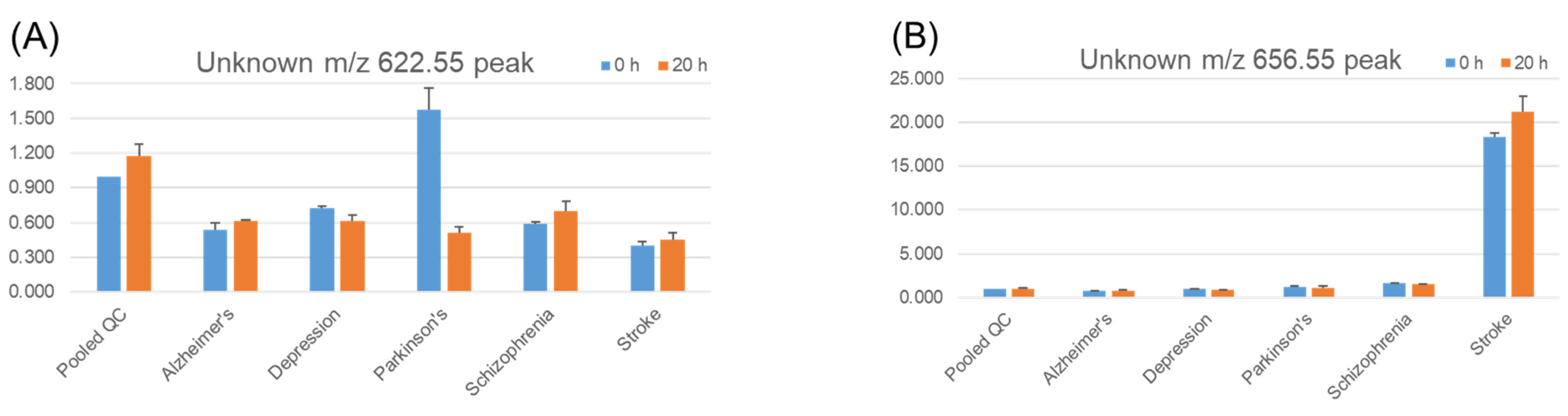 Metabolites 11 00019 g008 Metabolites 11 00019 g008