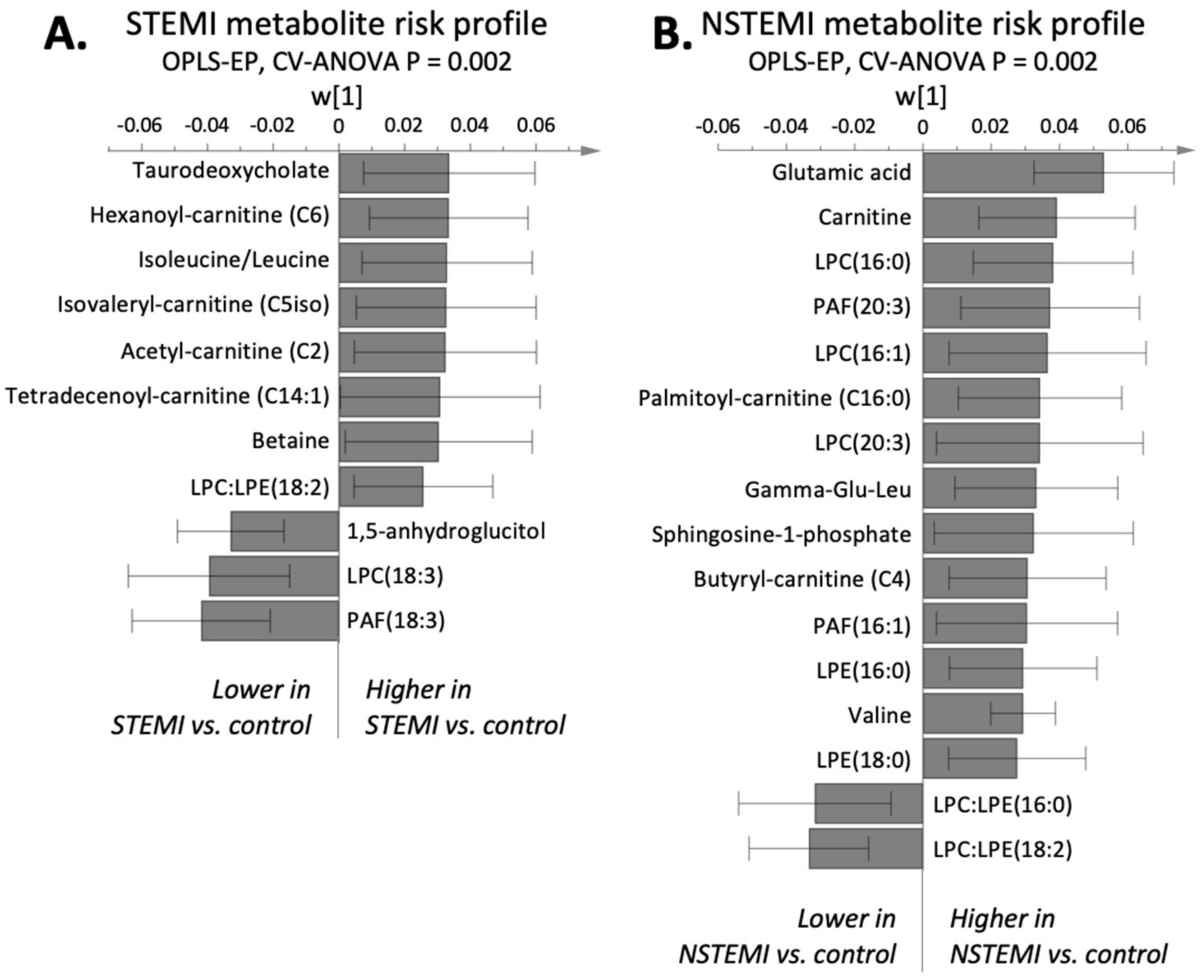 Metabolites 11 00025 g001 Metabolites 11 00025 g001