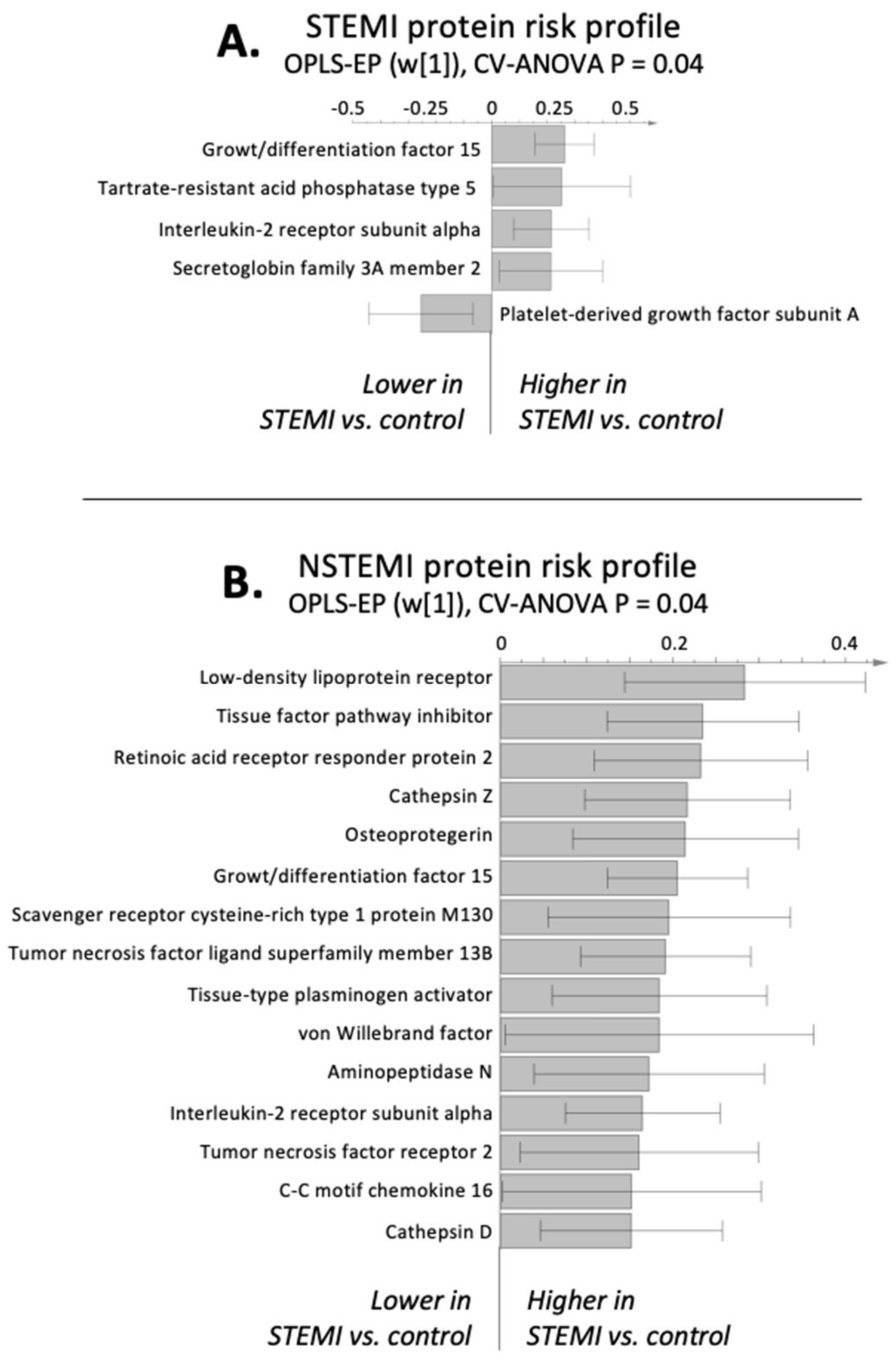 Metabolites 11 00025 g003 Metabolites 11 00025 g003