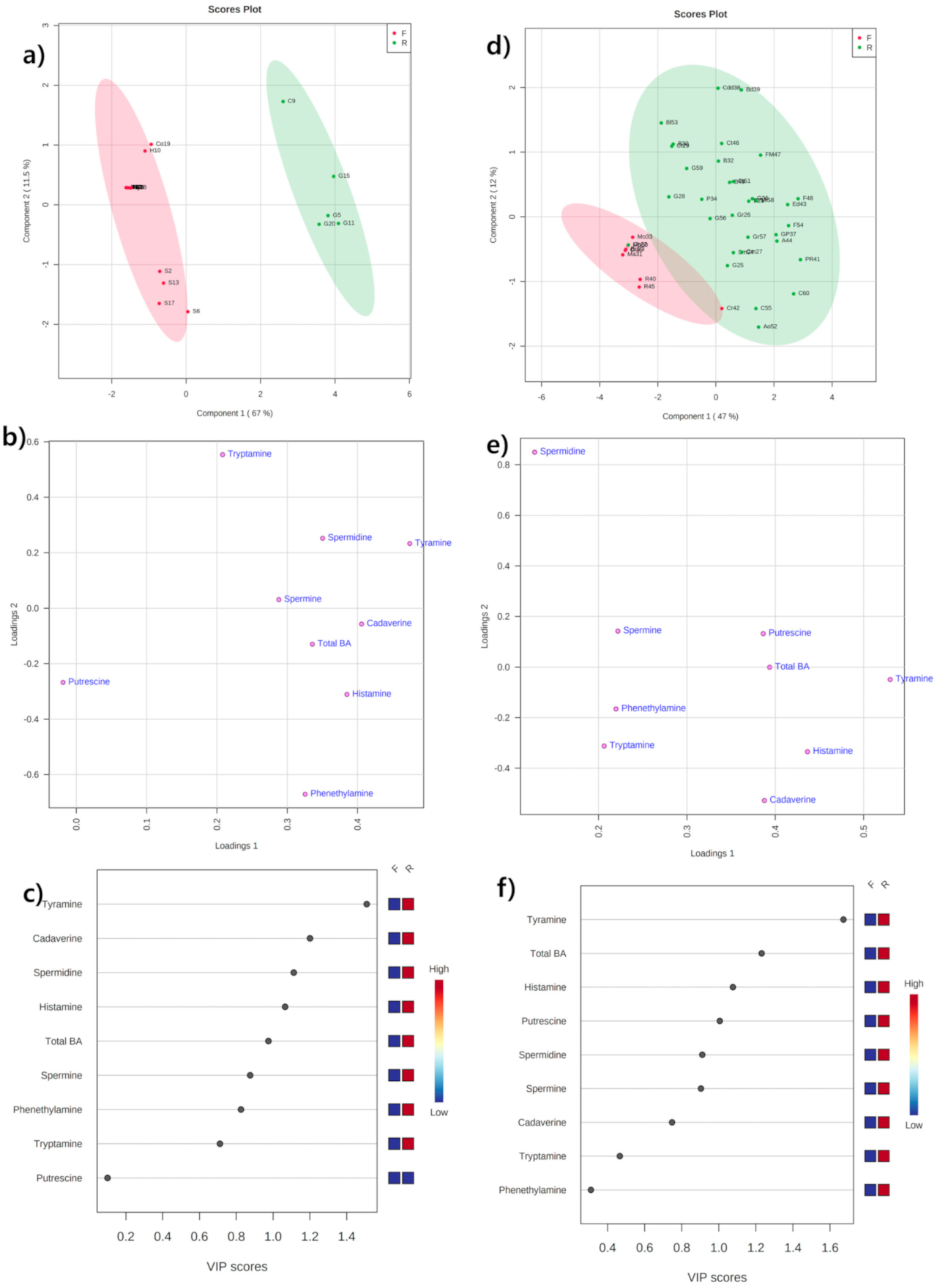 Metabolites 11 00031 g004