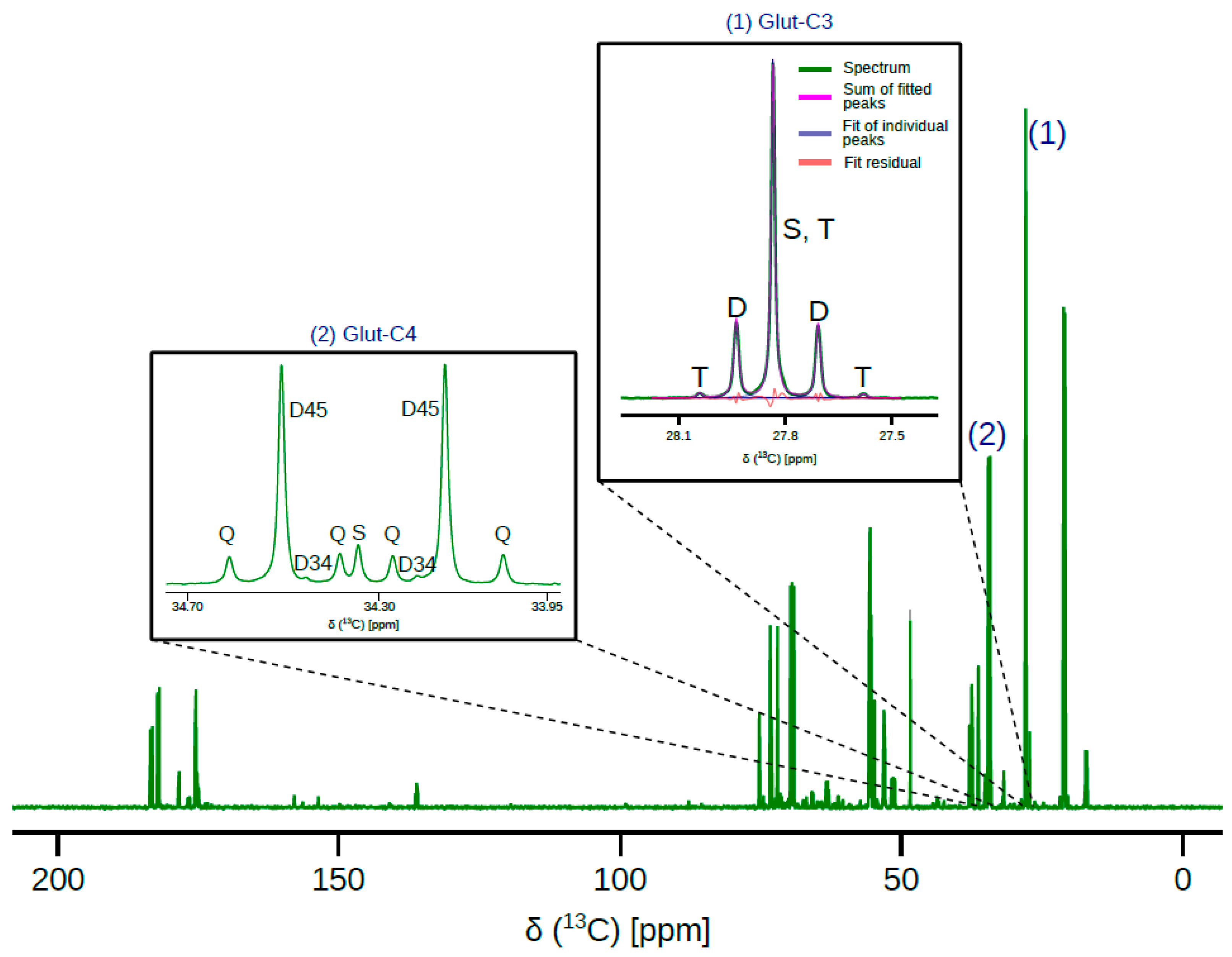 Metabolites 11 00033 g001 Metabolites 11 00033 g001