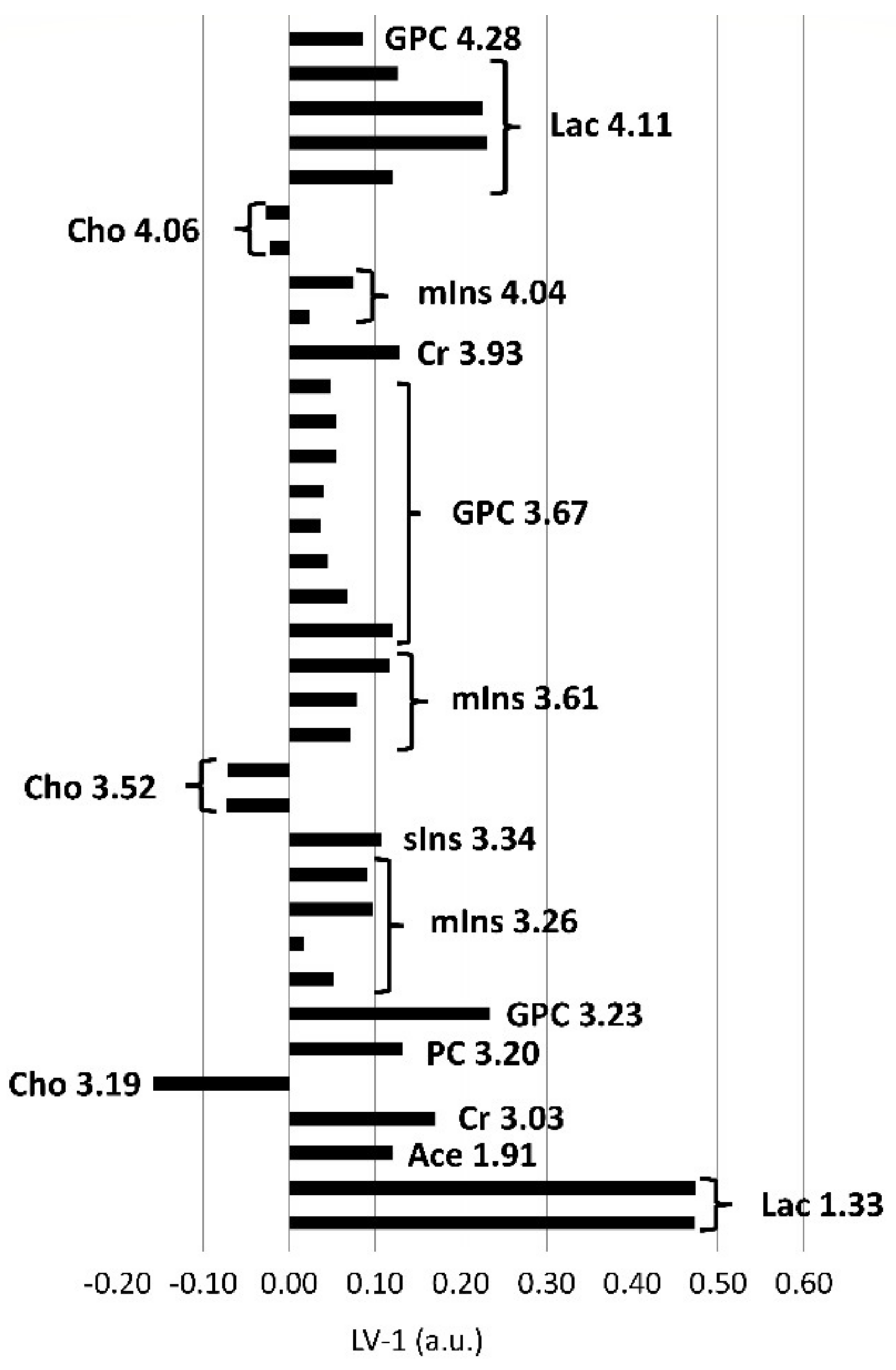 Metabolites 11 00038 g004 Metabolites 11 00038 g004