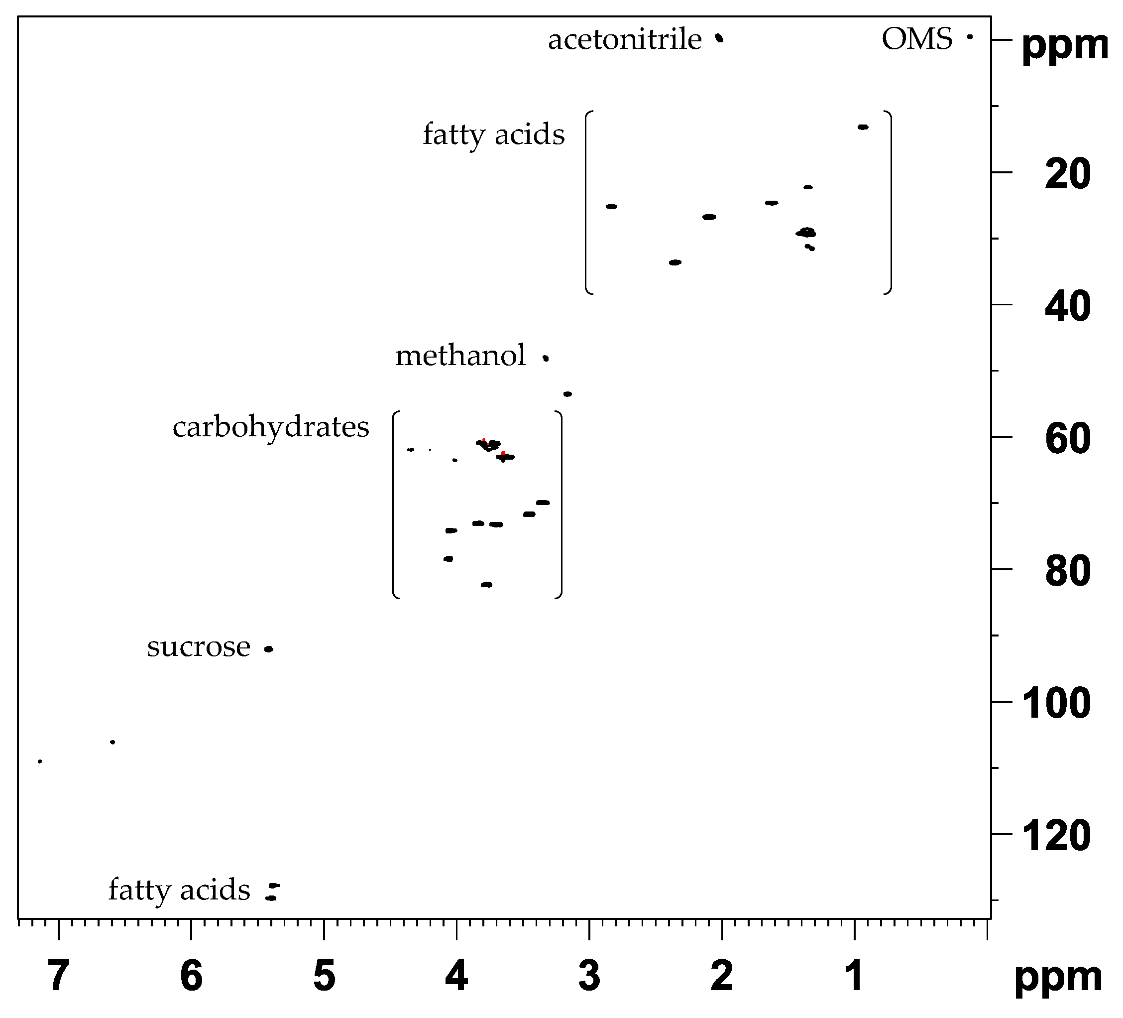 Metabolites 11 00039 g006