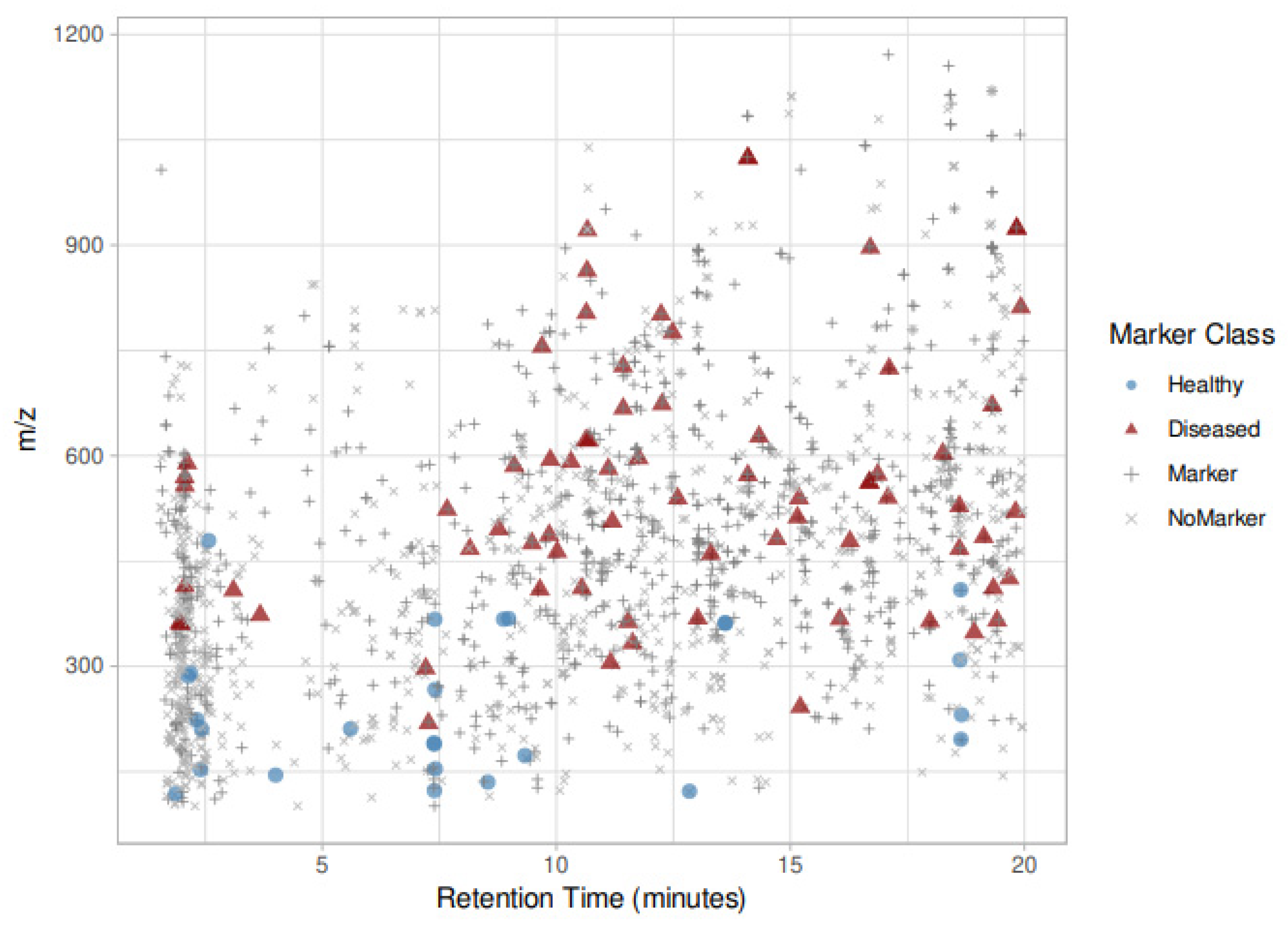 Metabolites 11 00040 g002 Metabolites 11 00040 g002