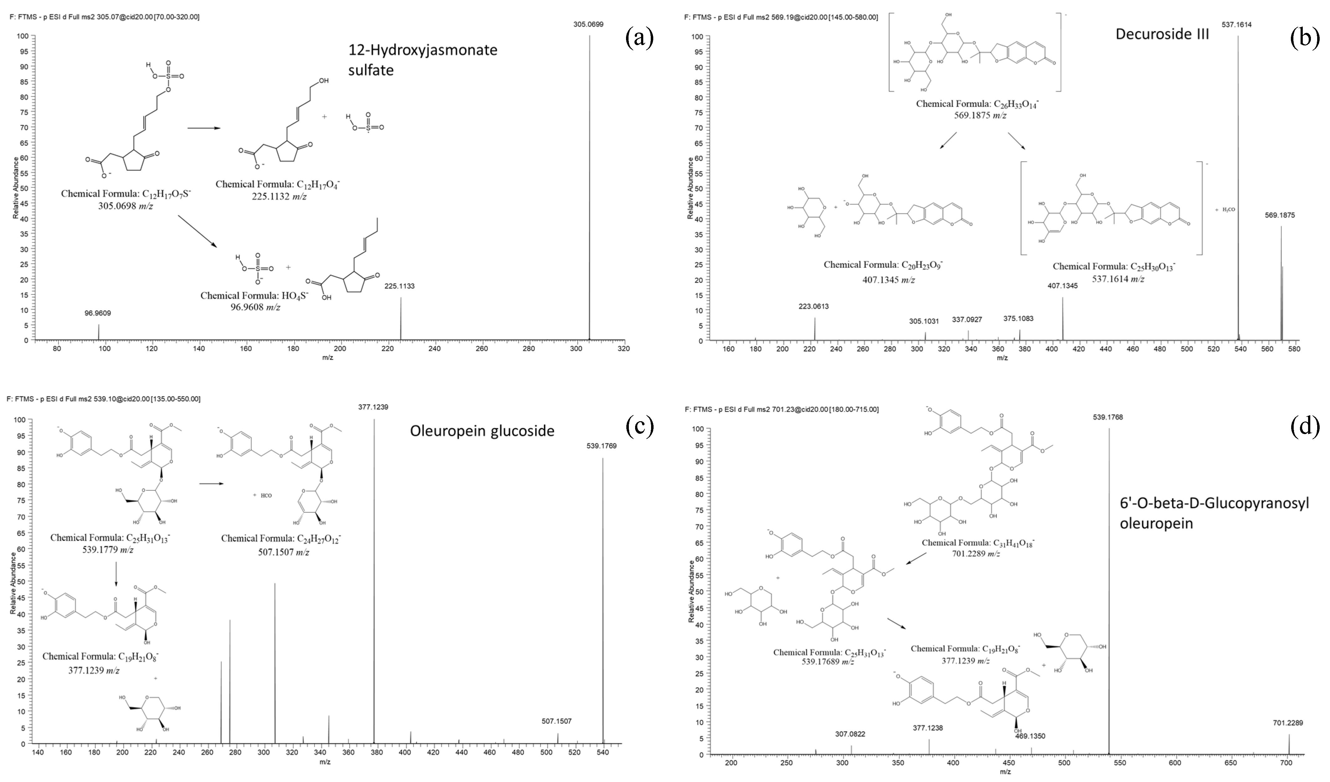 Metabolites 11 00040 g003 Metabolites 11 00040 g003