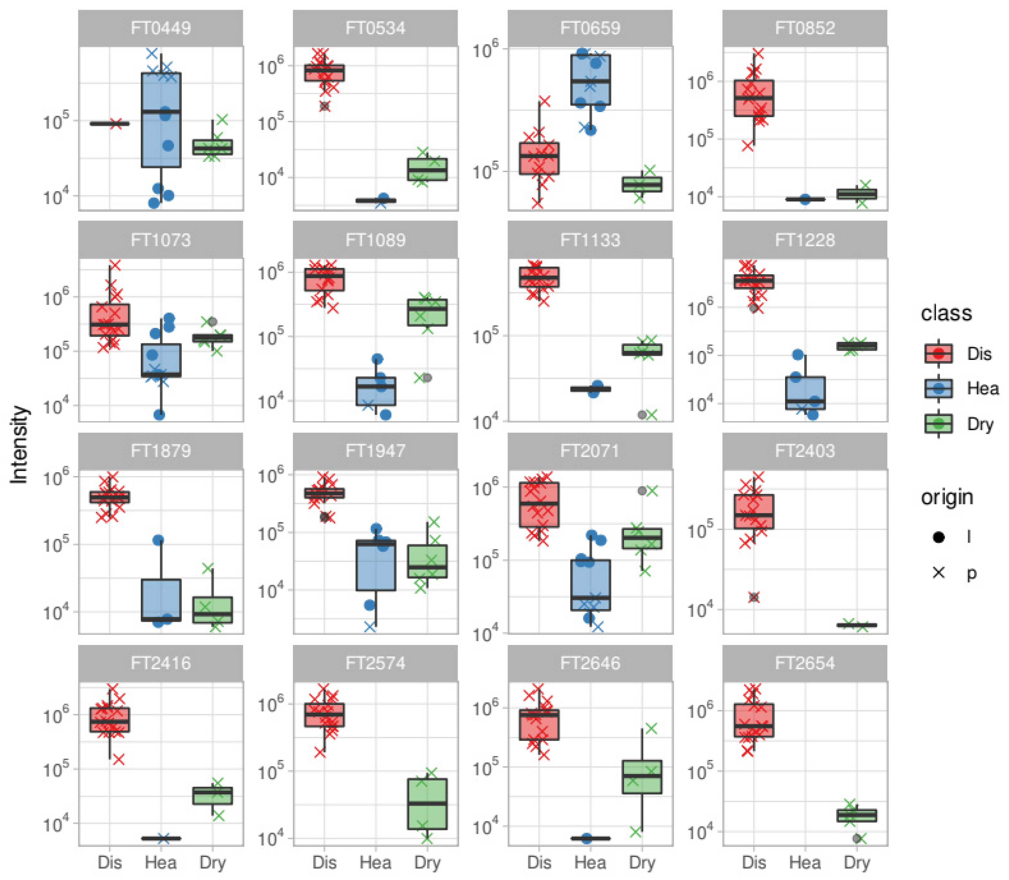 Metabolites 11 00040 g004 Metabolites 11 00040 g004