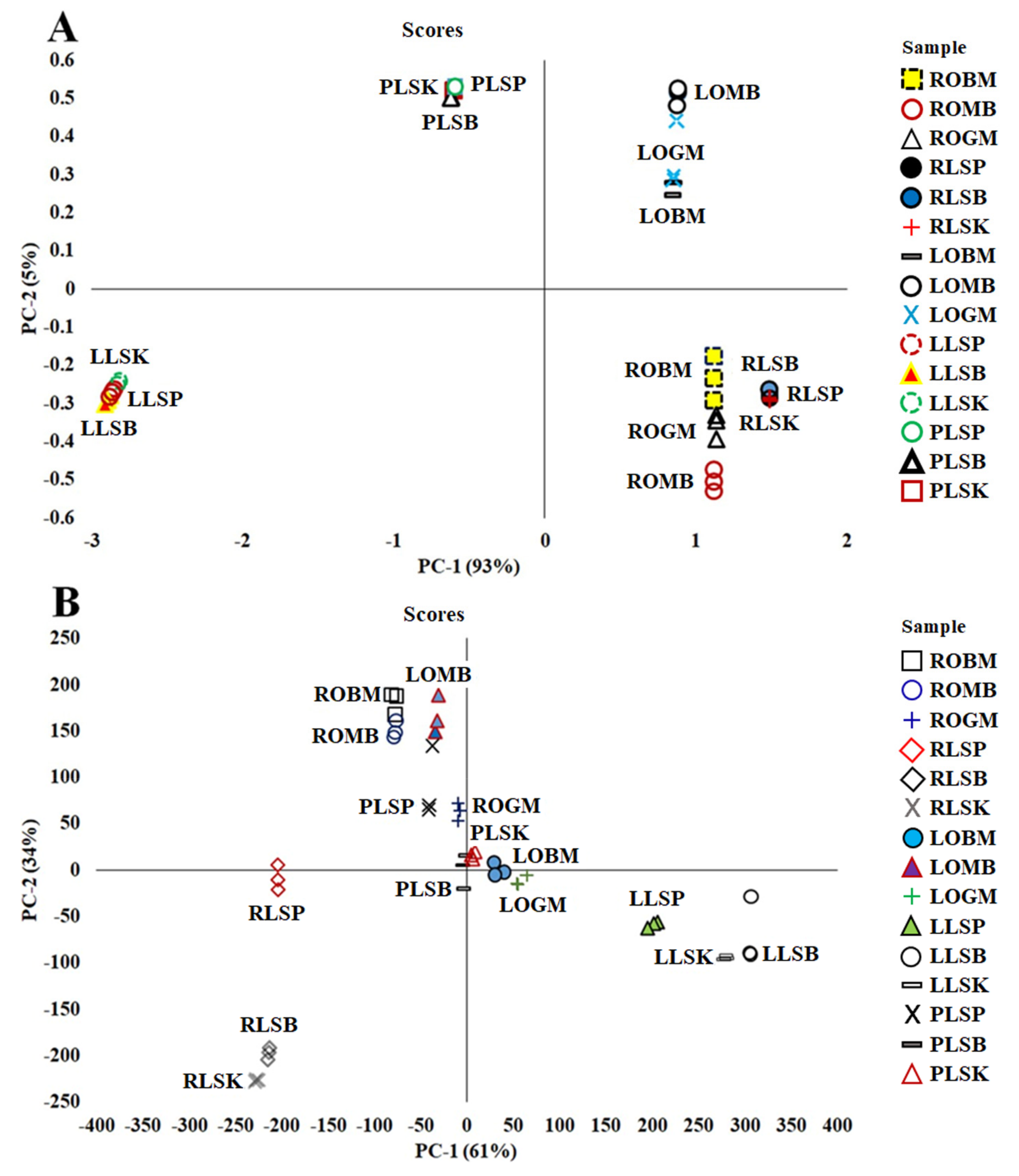 Metabolites 11 00042 g001 Metabolites 11 00042 g001