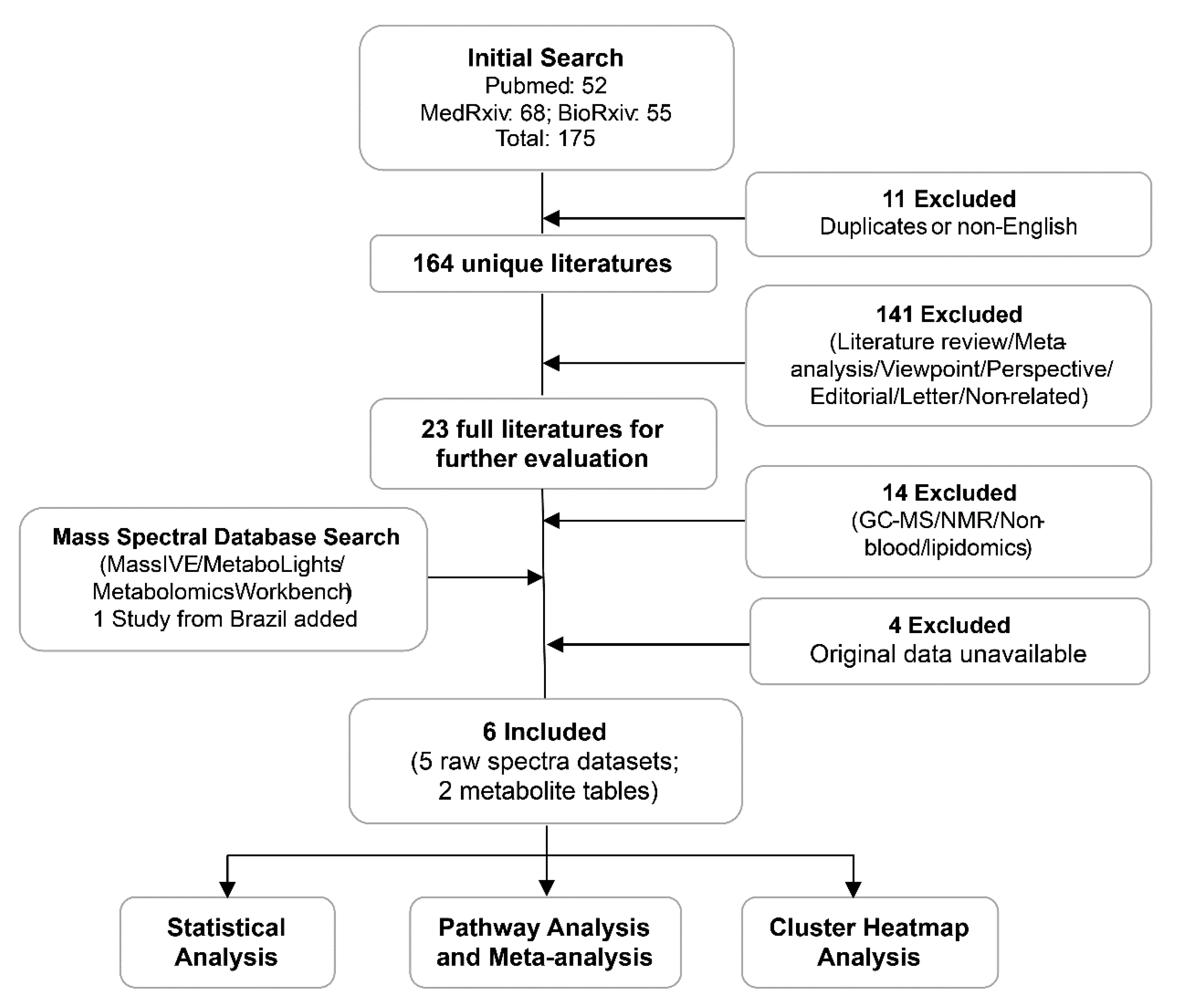 comprehensive meta analysis method social science comprehensive meta analysis method social science