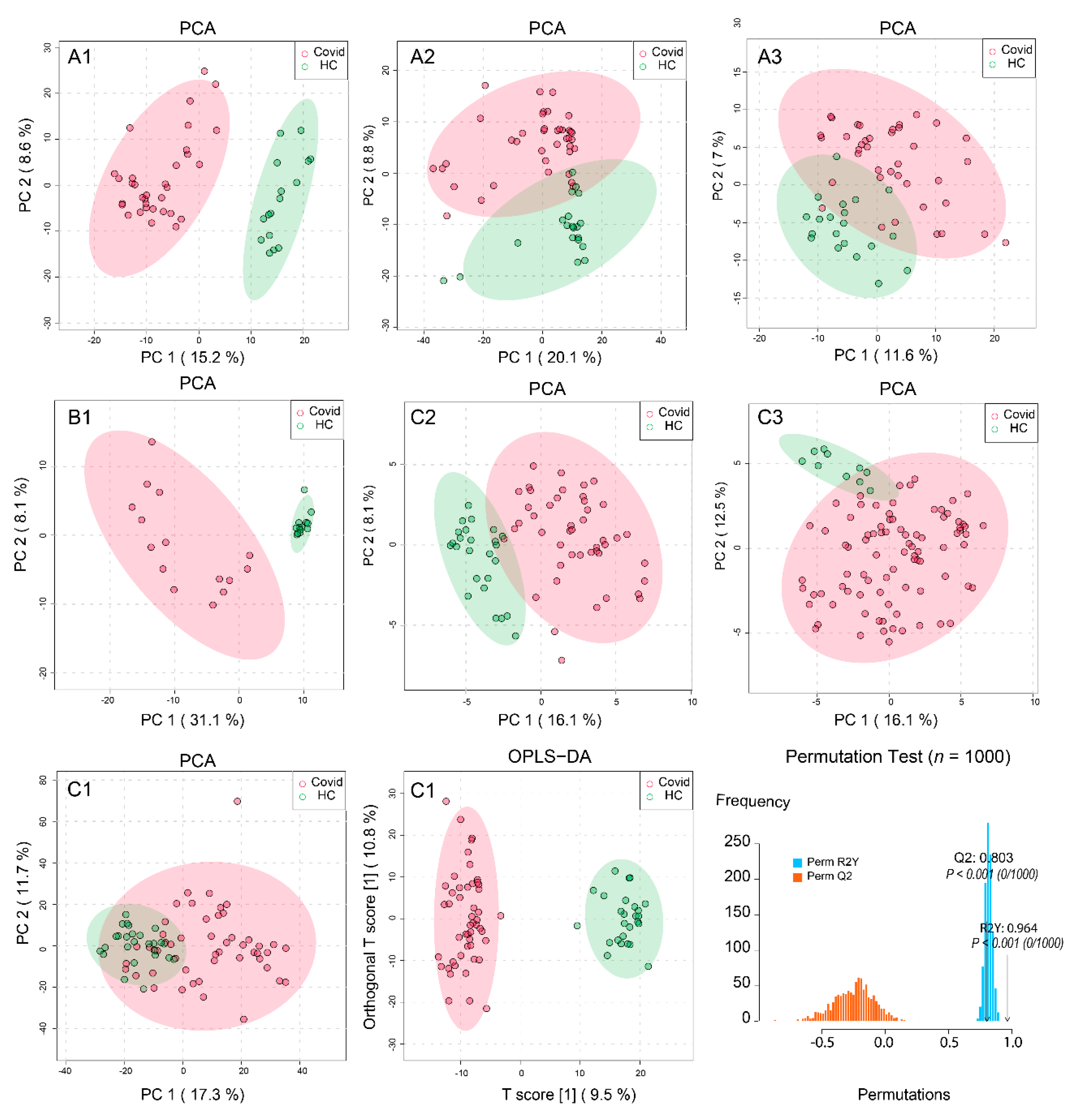 Metabolites 11 00044 g002 Metabolites 11 00044 g002