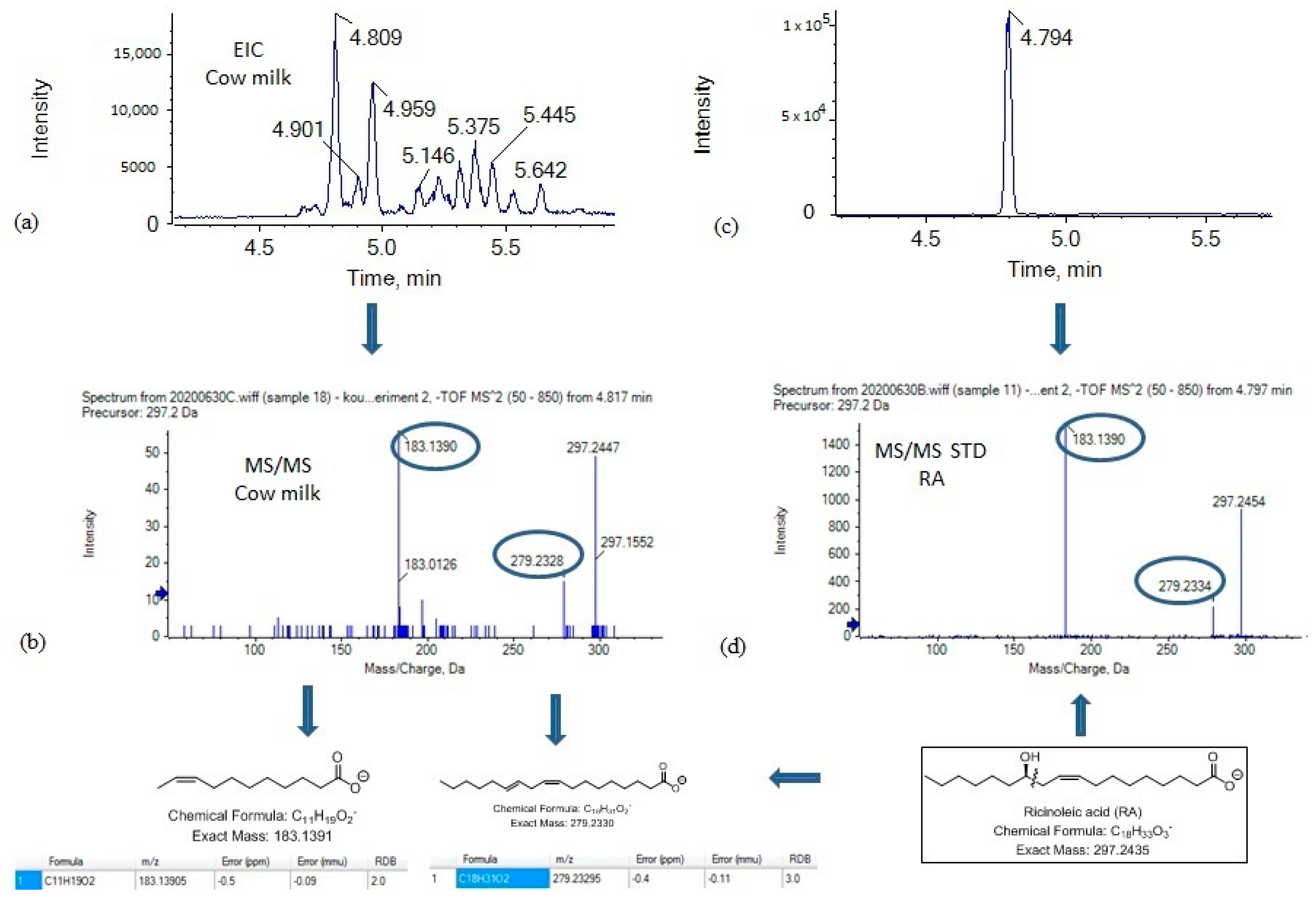 Metabolites 11 00046 g002 Metabolites 11 00046 g002