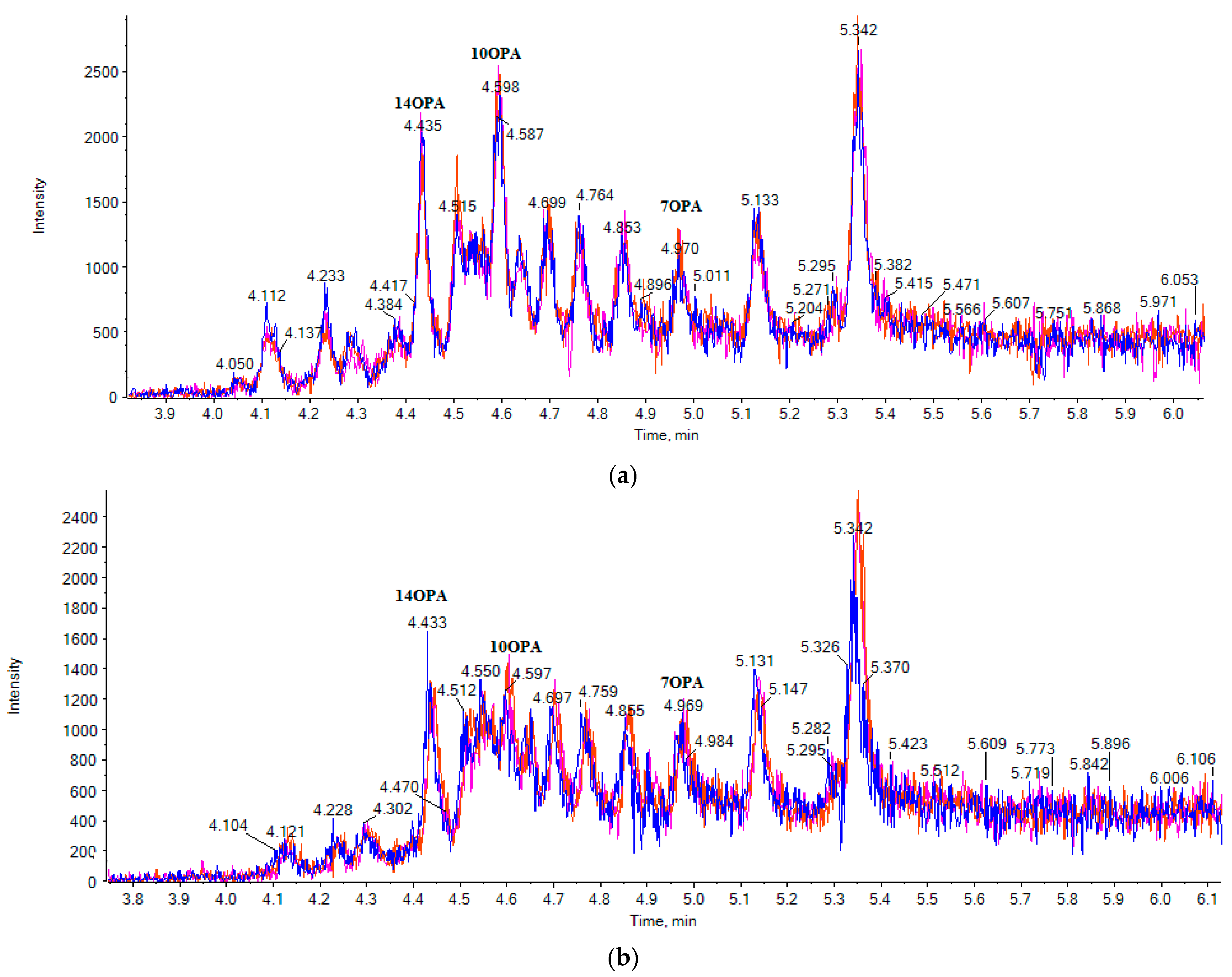 Metabolites 11 00046 g003 Metabolites 11 00046 g003