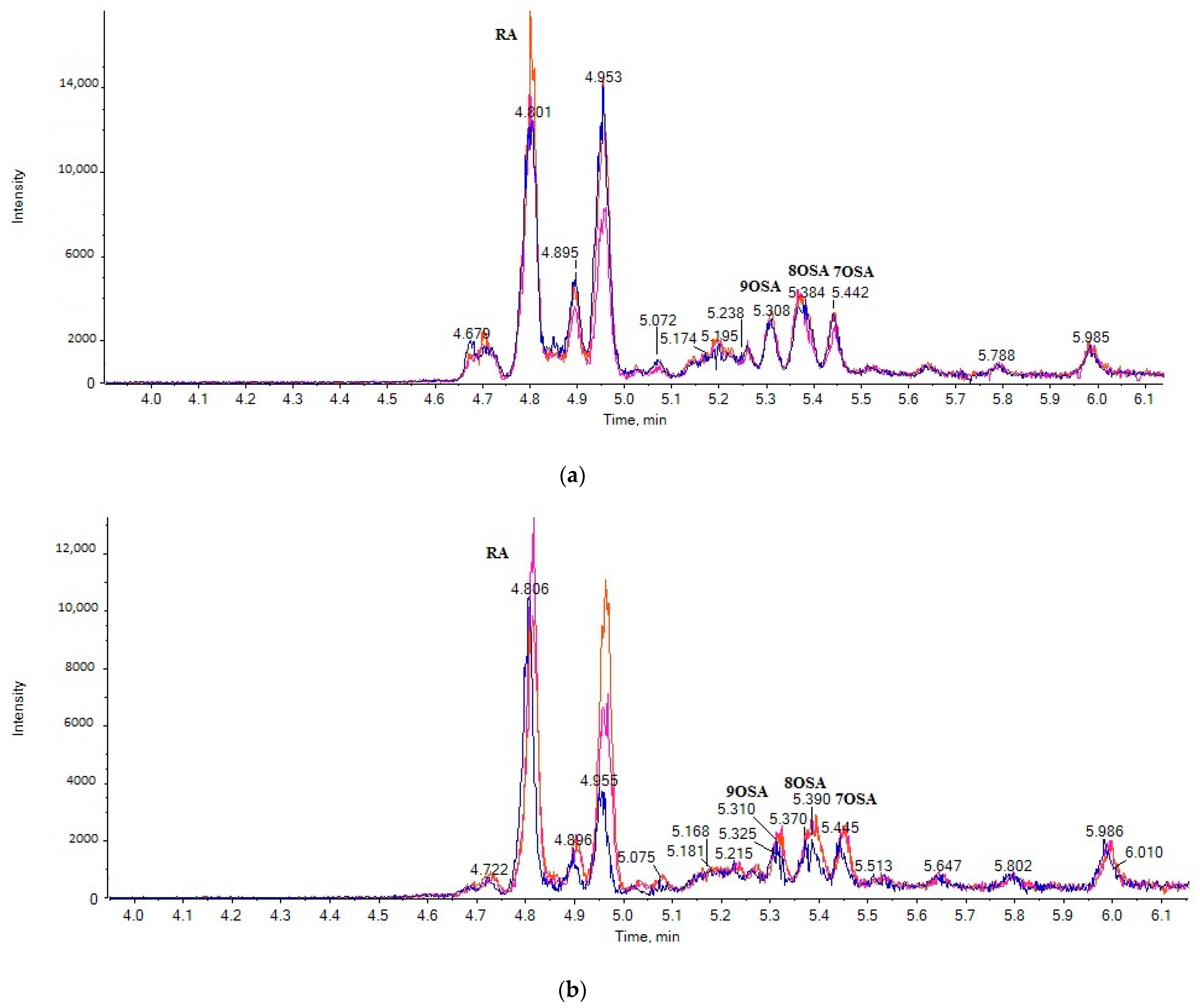 Metabolites 11 00046 g004 Metabolites 11 00046 g004