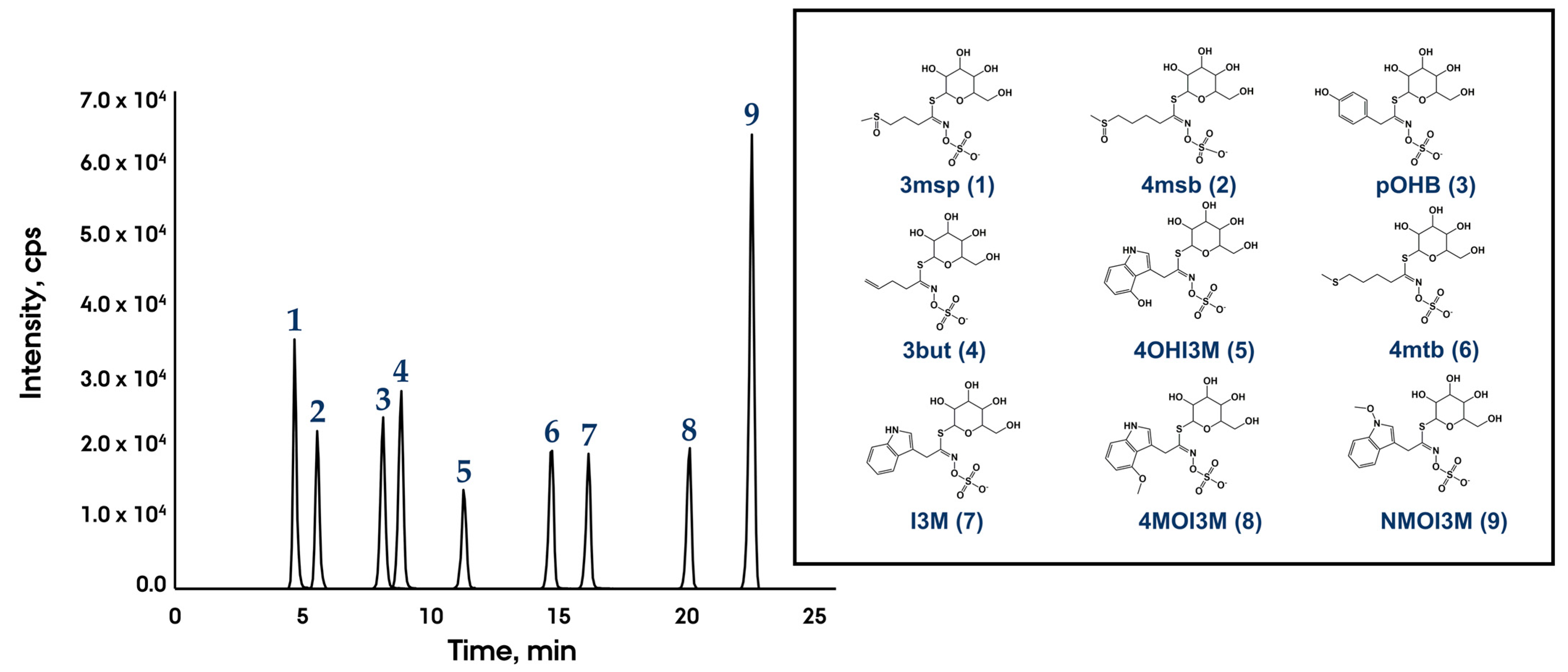 Metabolites 11 00047 g002 Metabolites 11 00047 g002