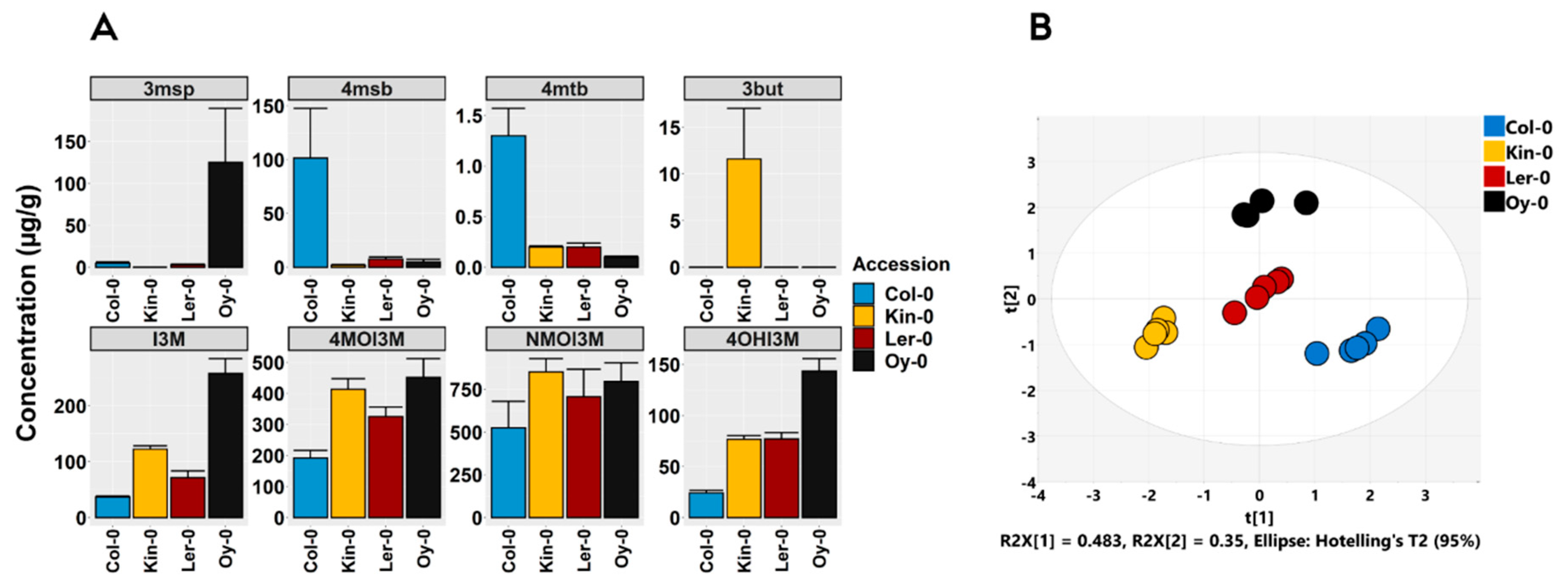 Metabolites 11 00047 g003 Metabolites 11 00047 g003