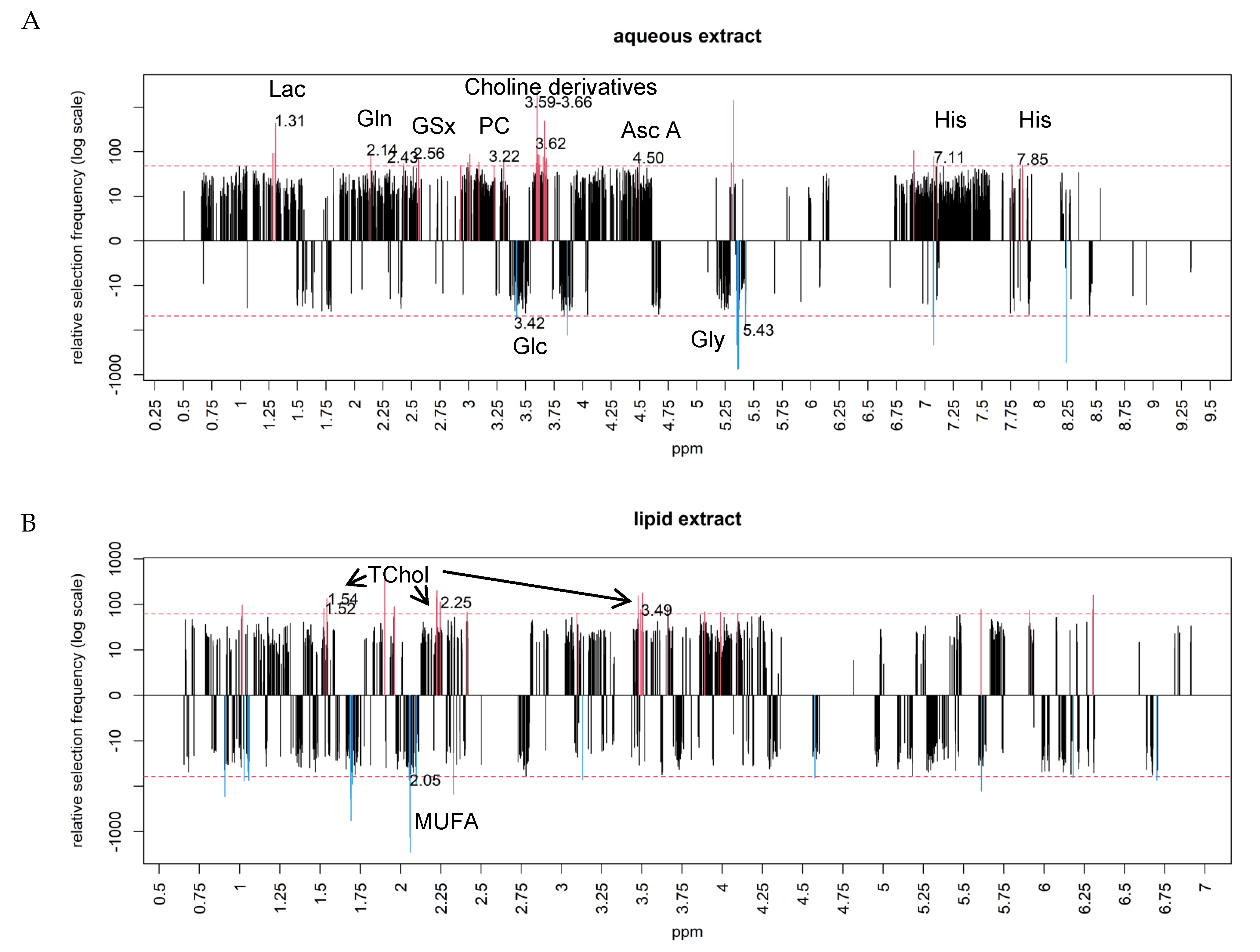 Metabolites 11 00054 g001a Metabolites 11 00054 g001a