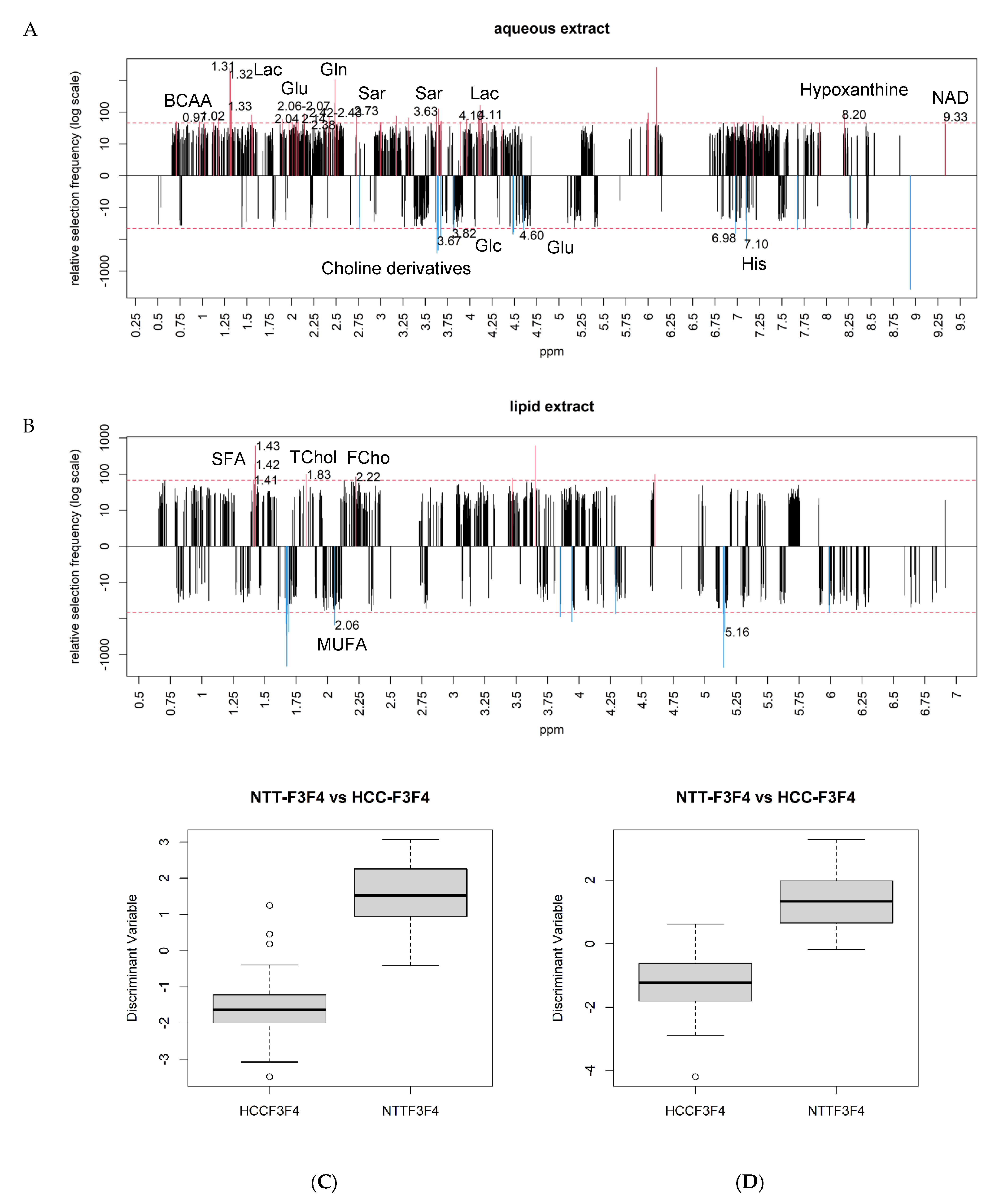 Metabolites 11 00054 g002 Metabolites 11 00054 g002