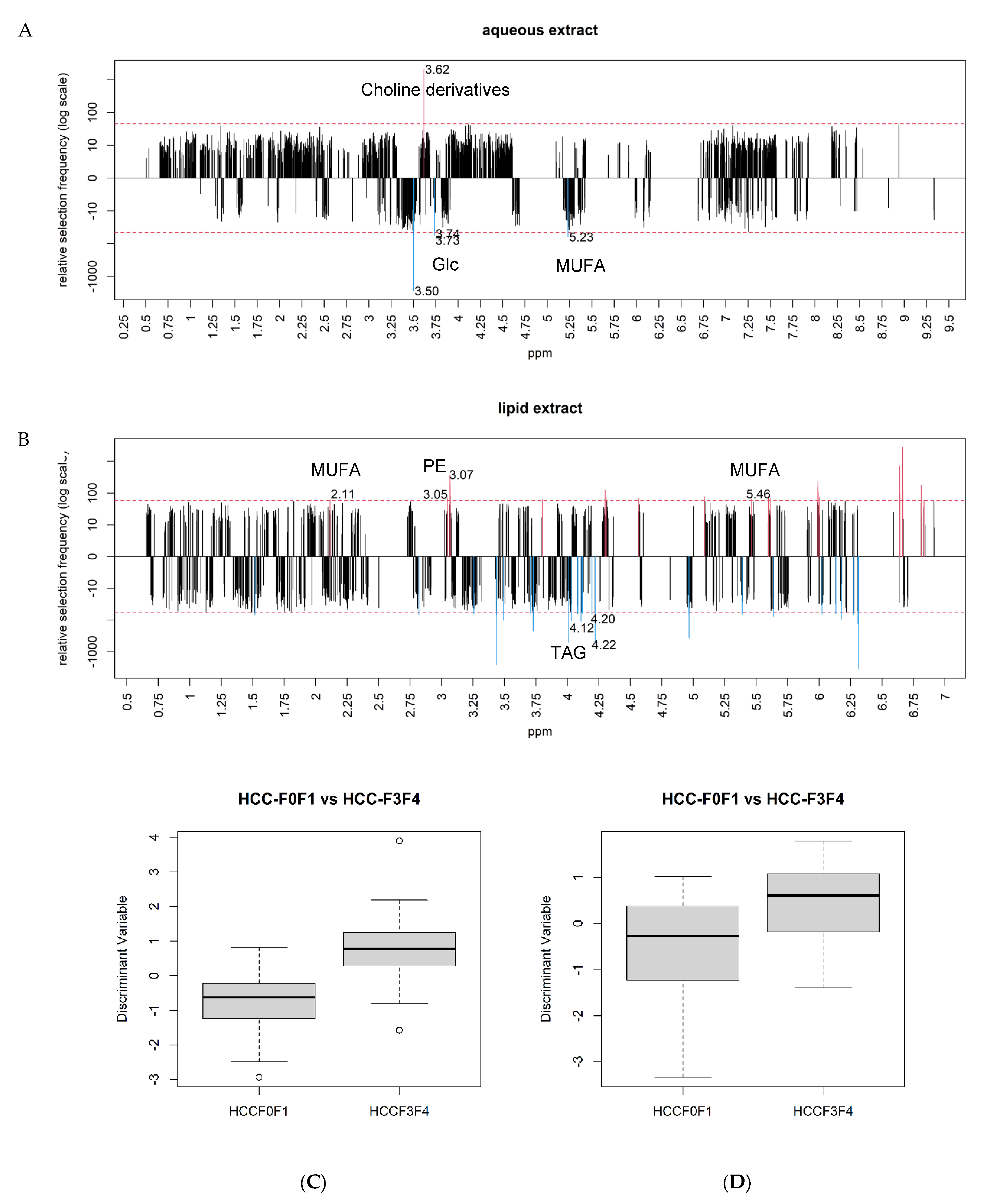 Metabolites 11 00054 g003 Metabolites 11 00054 g003