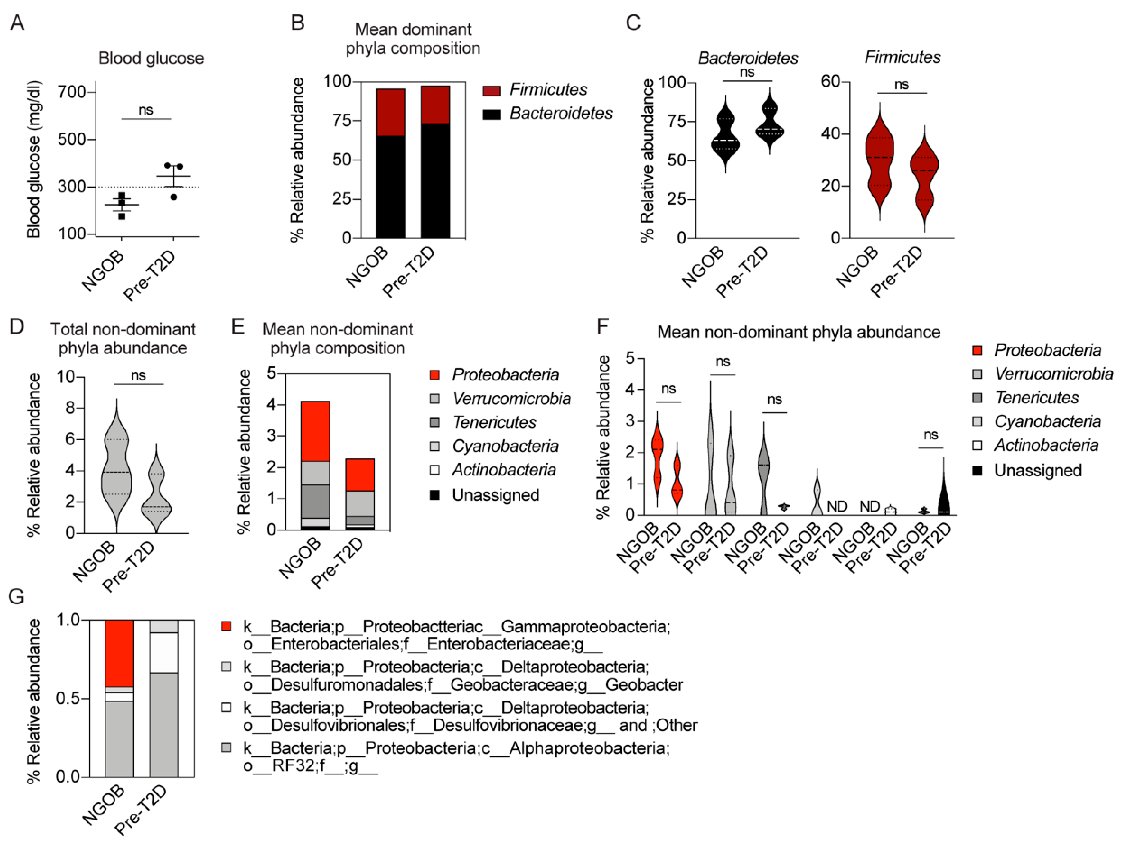 Metabolites 11 00058 g002 Metabolites 11 00058 g002