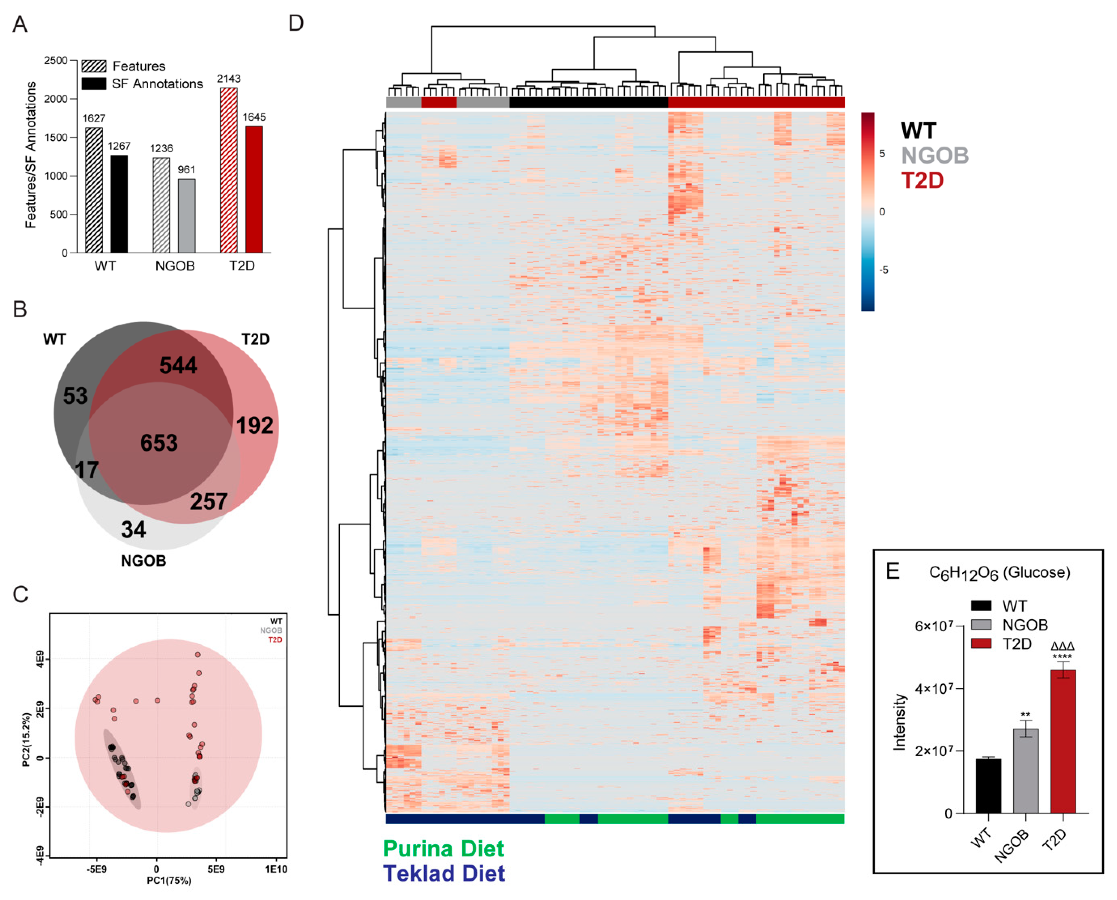 Metabolites 11 00058 g005 Metabolites 11 00058 g005