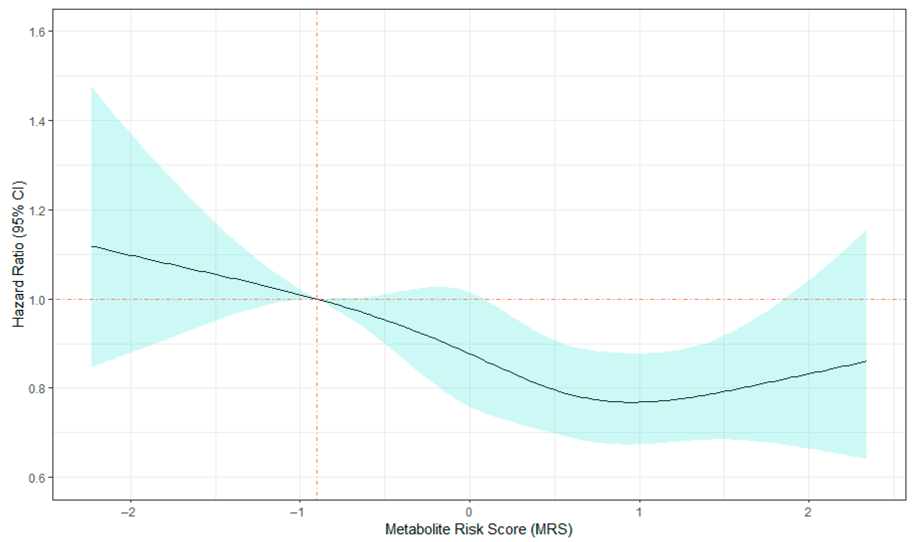 Metabolites 11 00059 g002