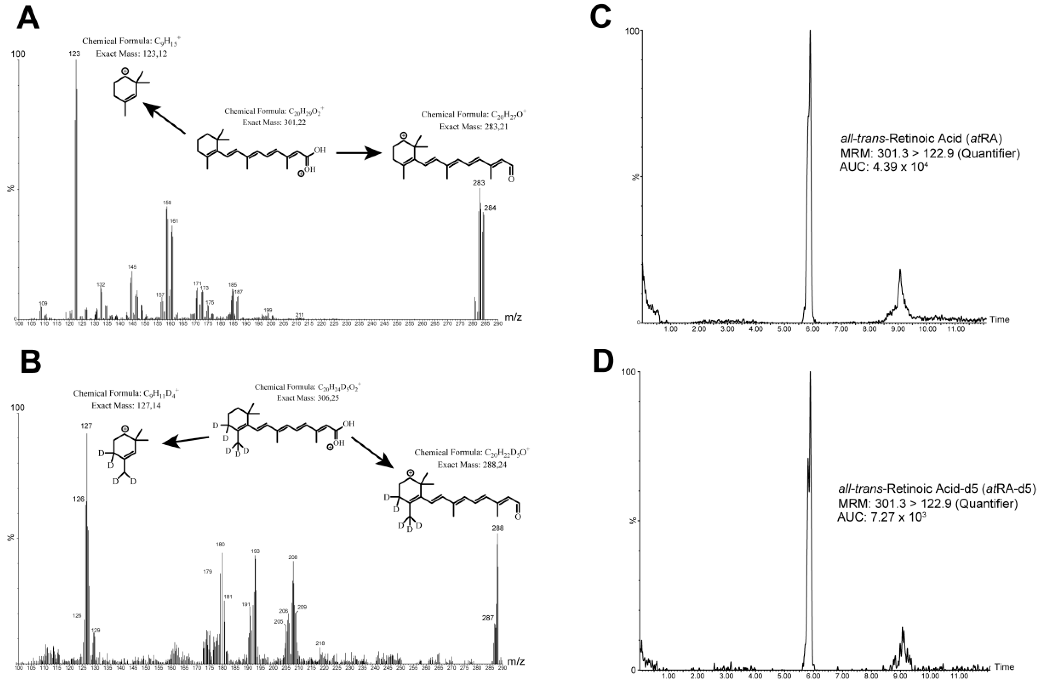 Metabolites 11 00060 g002 Metabolites 11 00060 g002