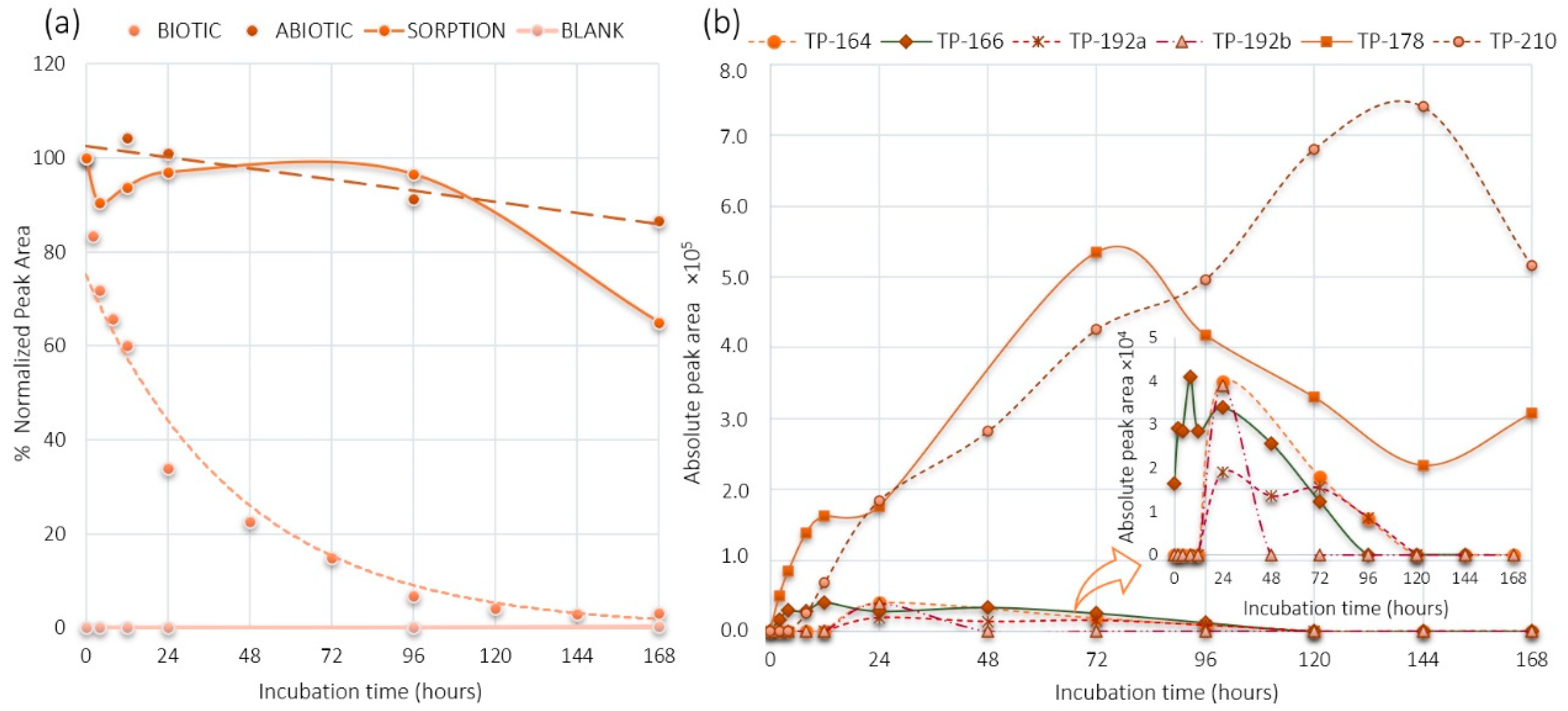 Metabolites 11 00066 g002 Metabolites 11 00066 g002