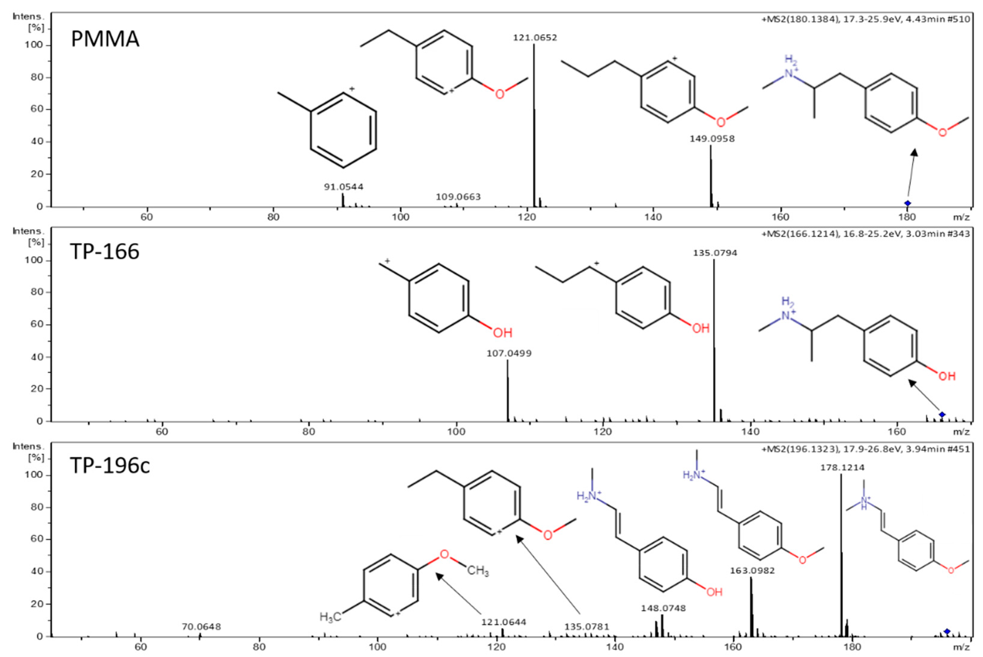 Metabolites 11 00066 g003 Metabolites 11 00066 g003