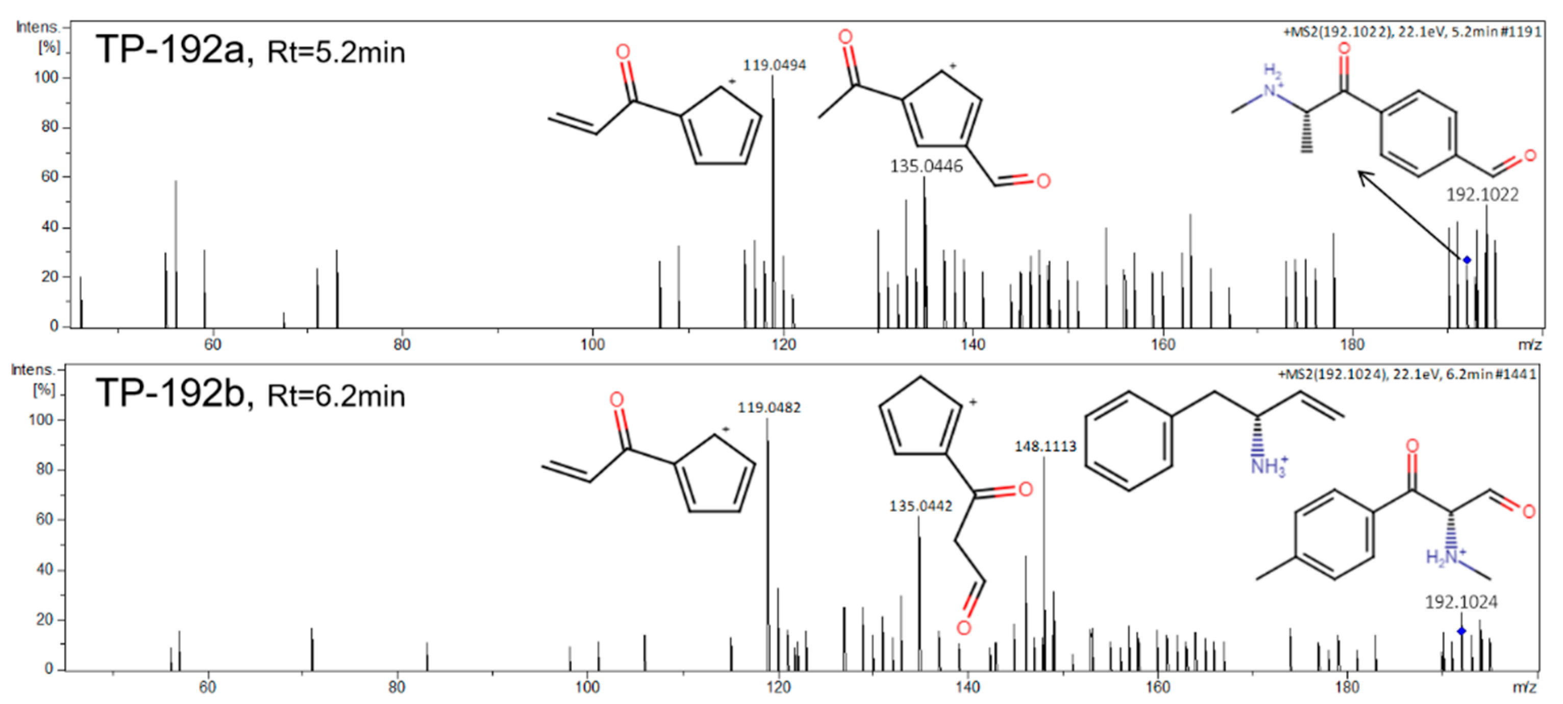 Metabolites 11 00066 g006 Metabolites 11 00066 g006