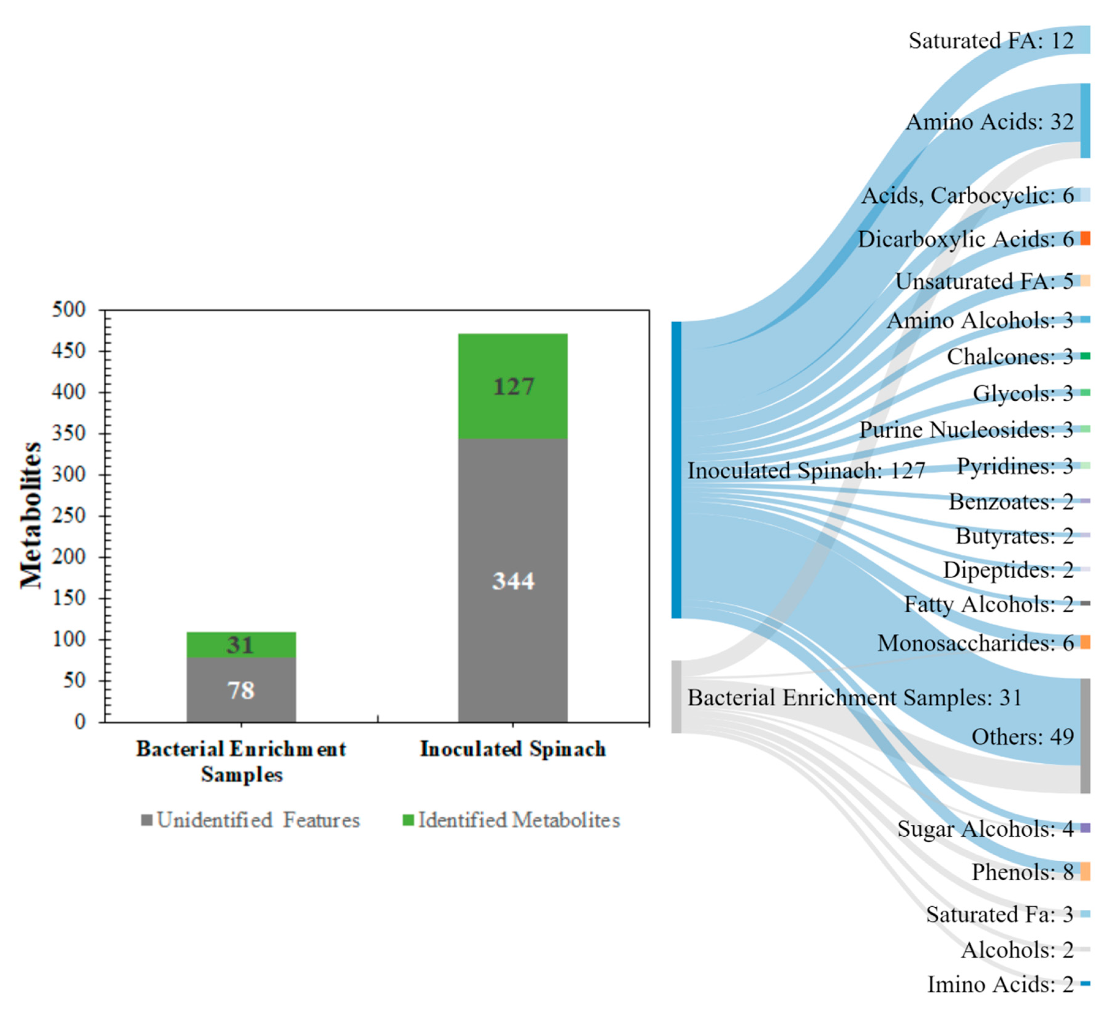Metabolites 11 00067 g001