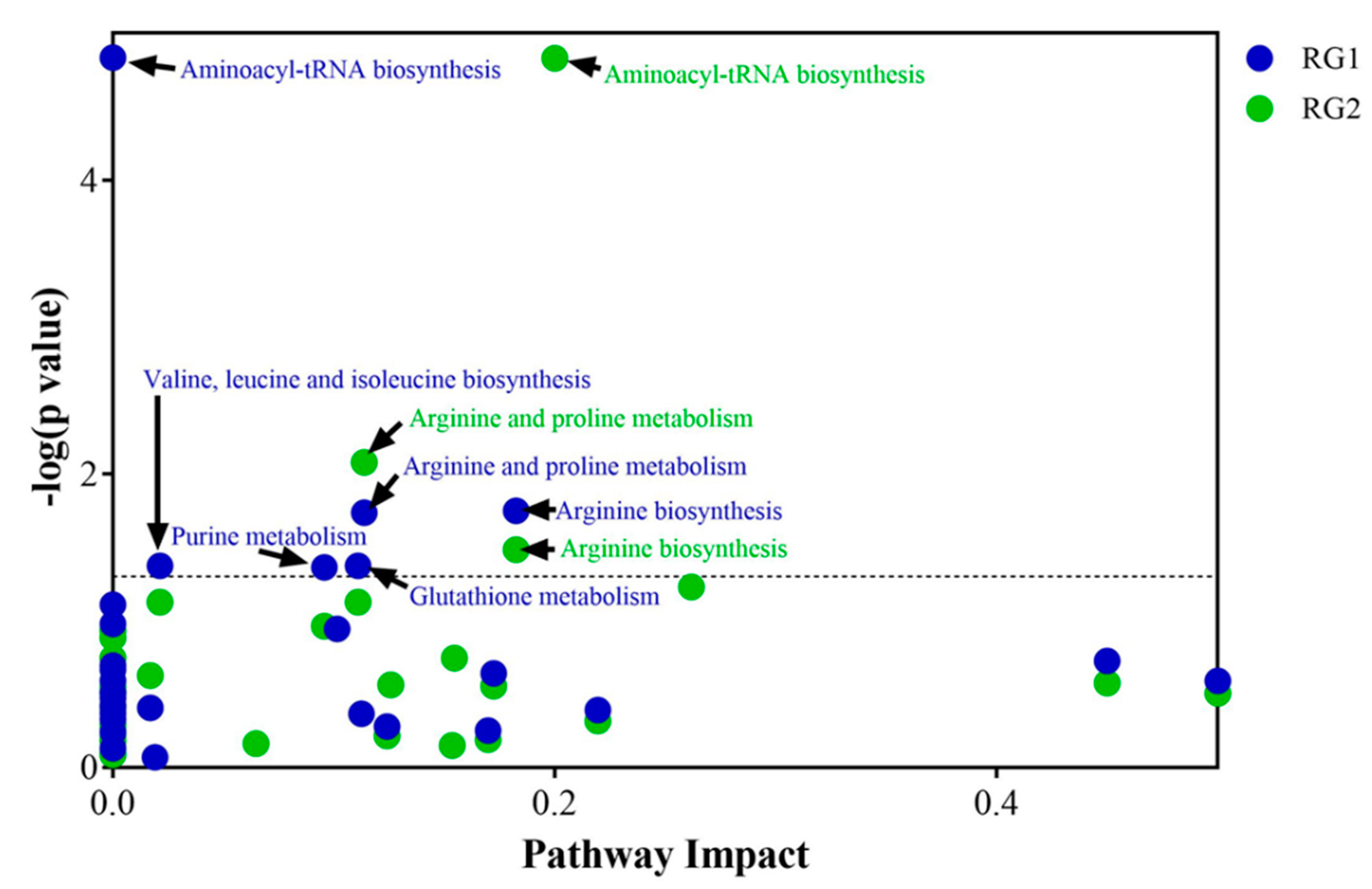 Metabolites 11 00067 g010
