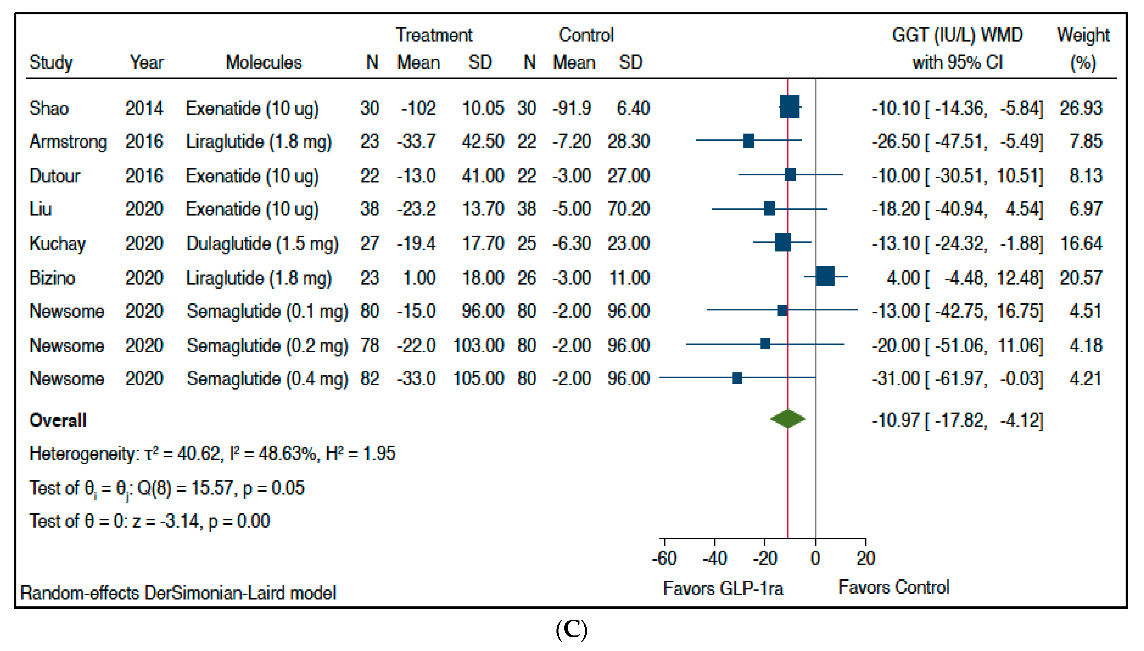 Metabolites 11 00073 g001b Metabolites 11 00073 g001b