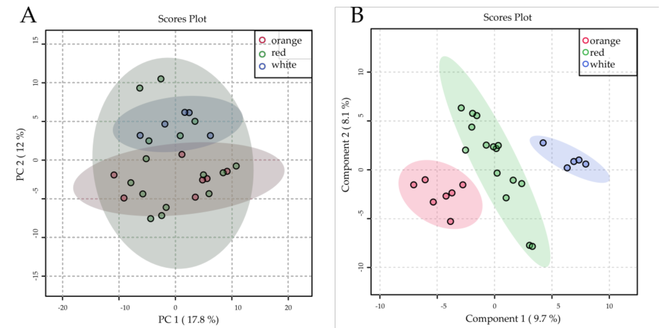Metabolites 11 00078 g005