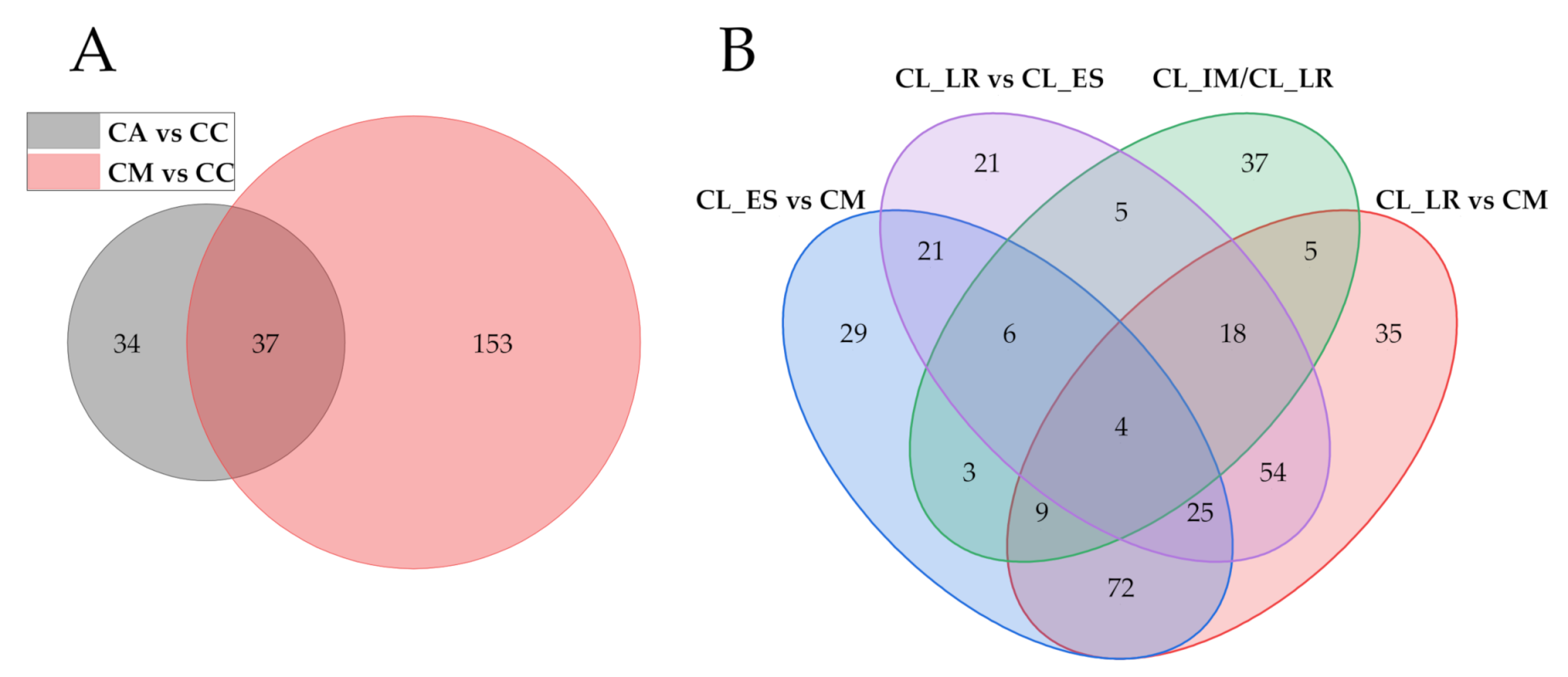 Metabolites 11 00078 g006