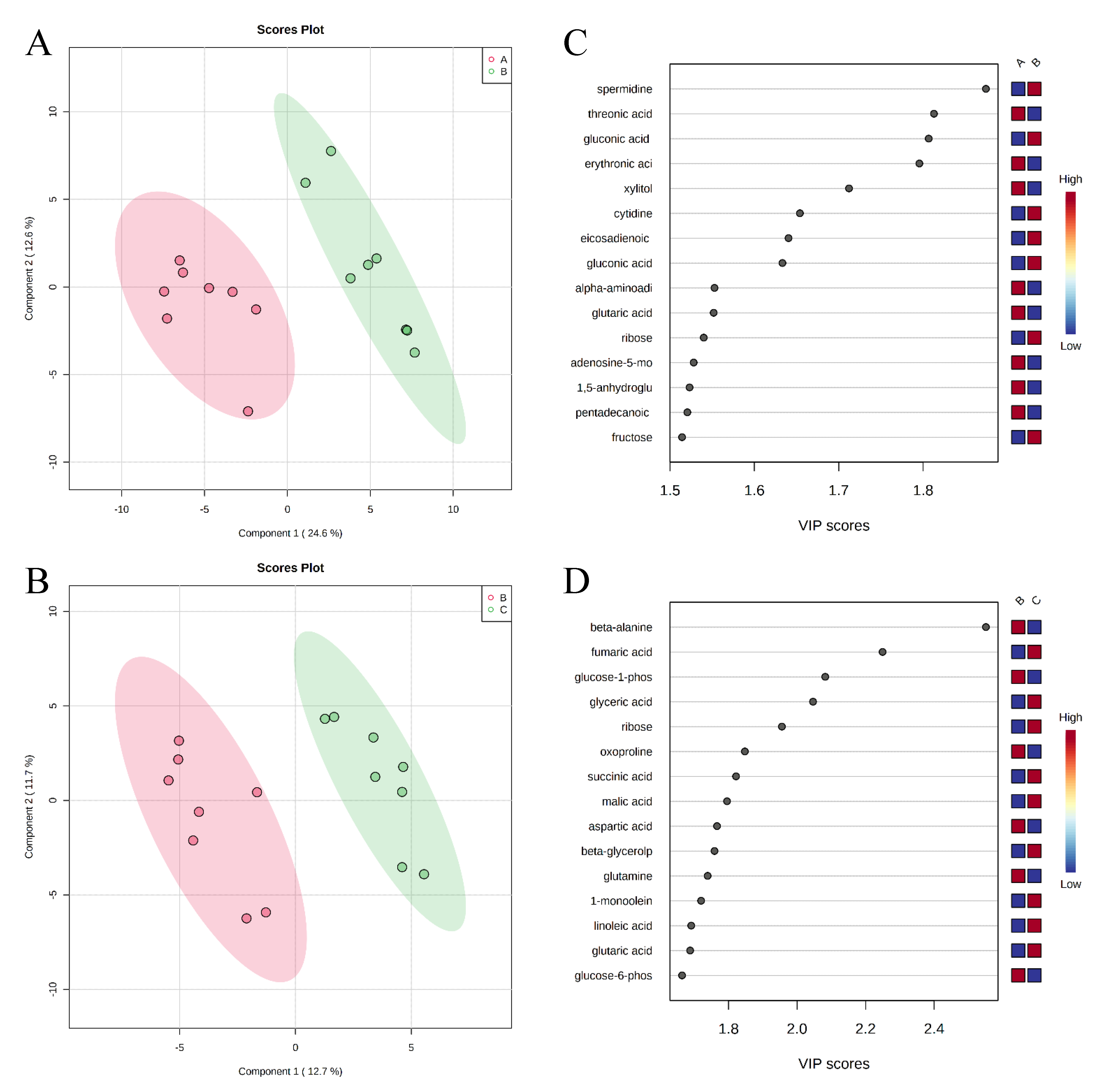 Metabolites 11 00081 g002 Metabolites 11 00081 g002