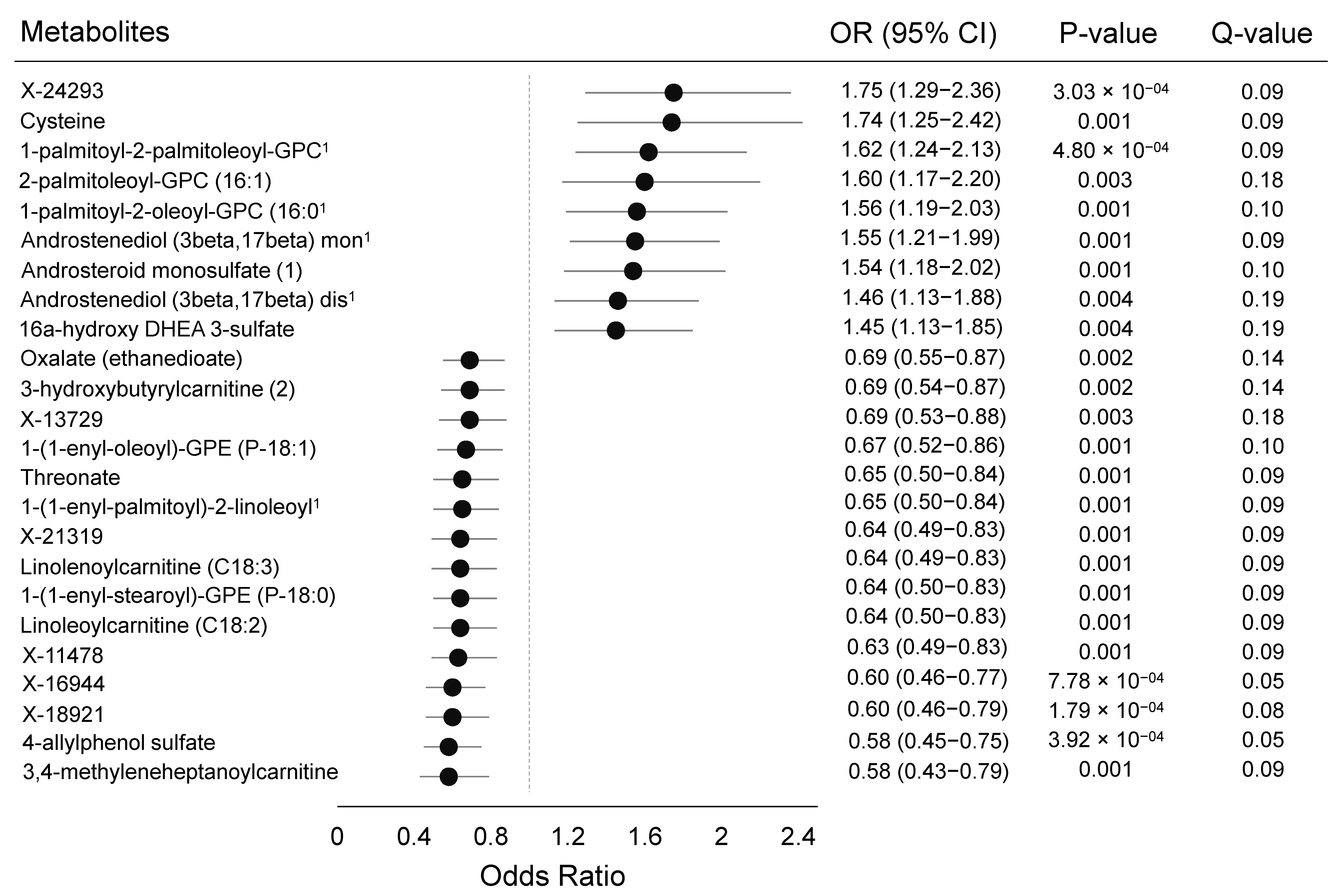 Metabolites 11 00095 g002 Metabolites 11 00095 g002