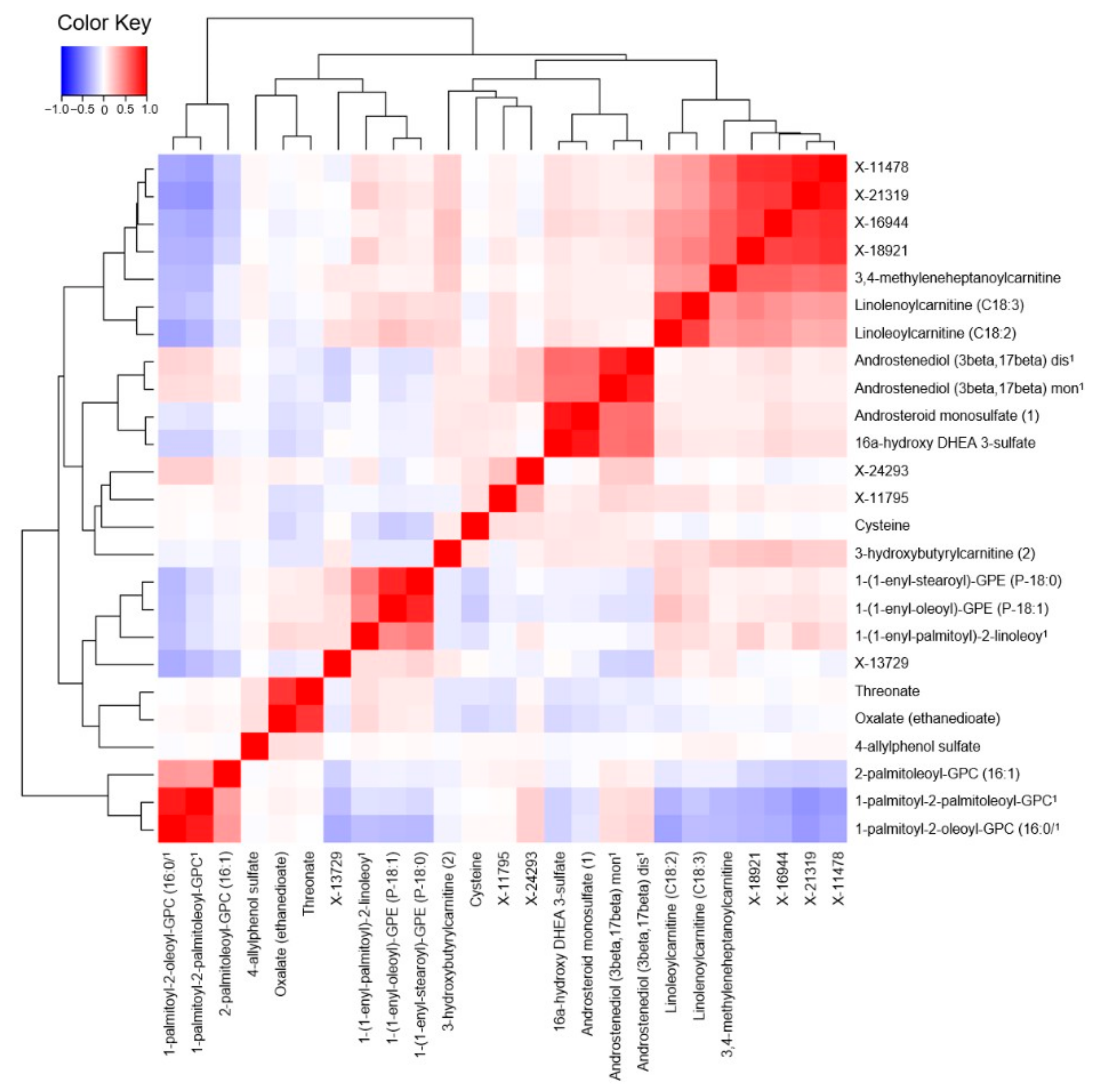 Metabolites 11 00095 g004 Metabolites 11 00095 g004