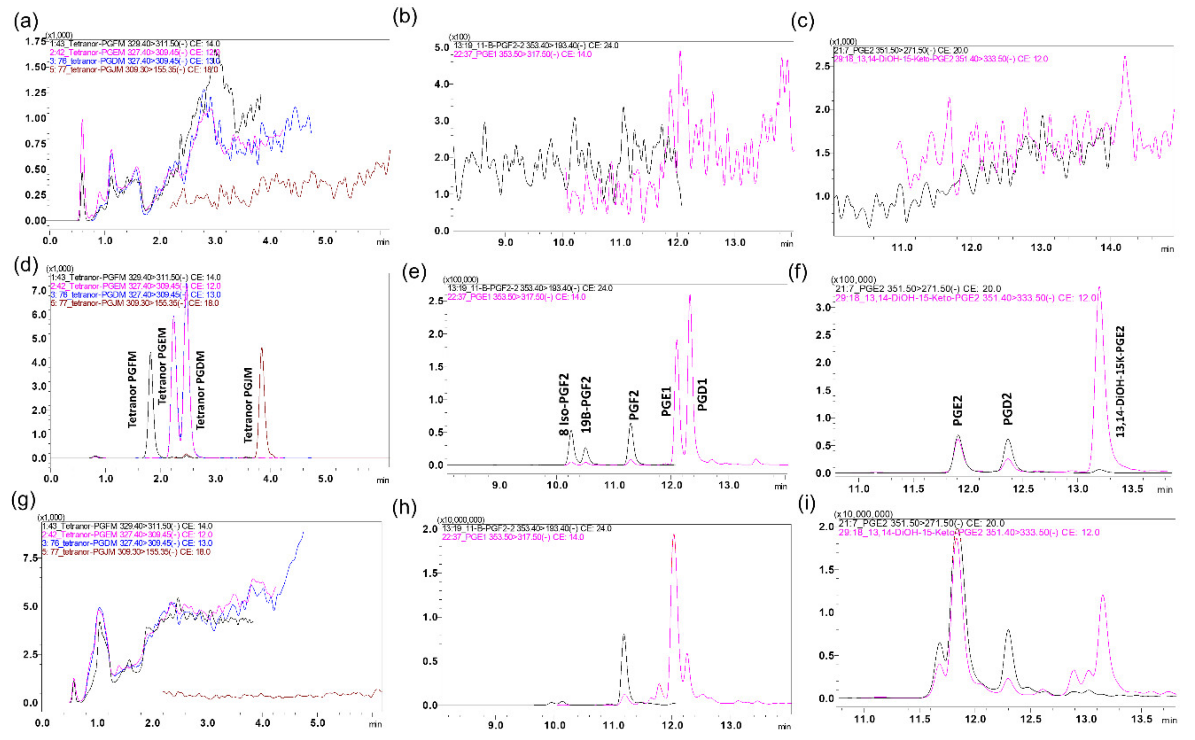 Metabolites 11 00106 g002 Metabolites 11 00106 g002